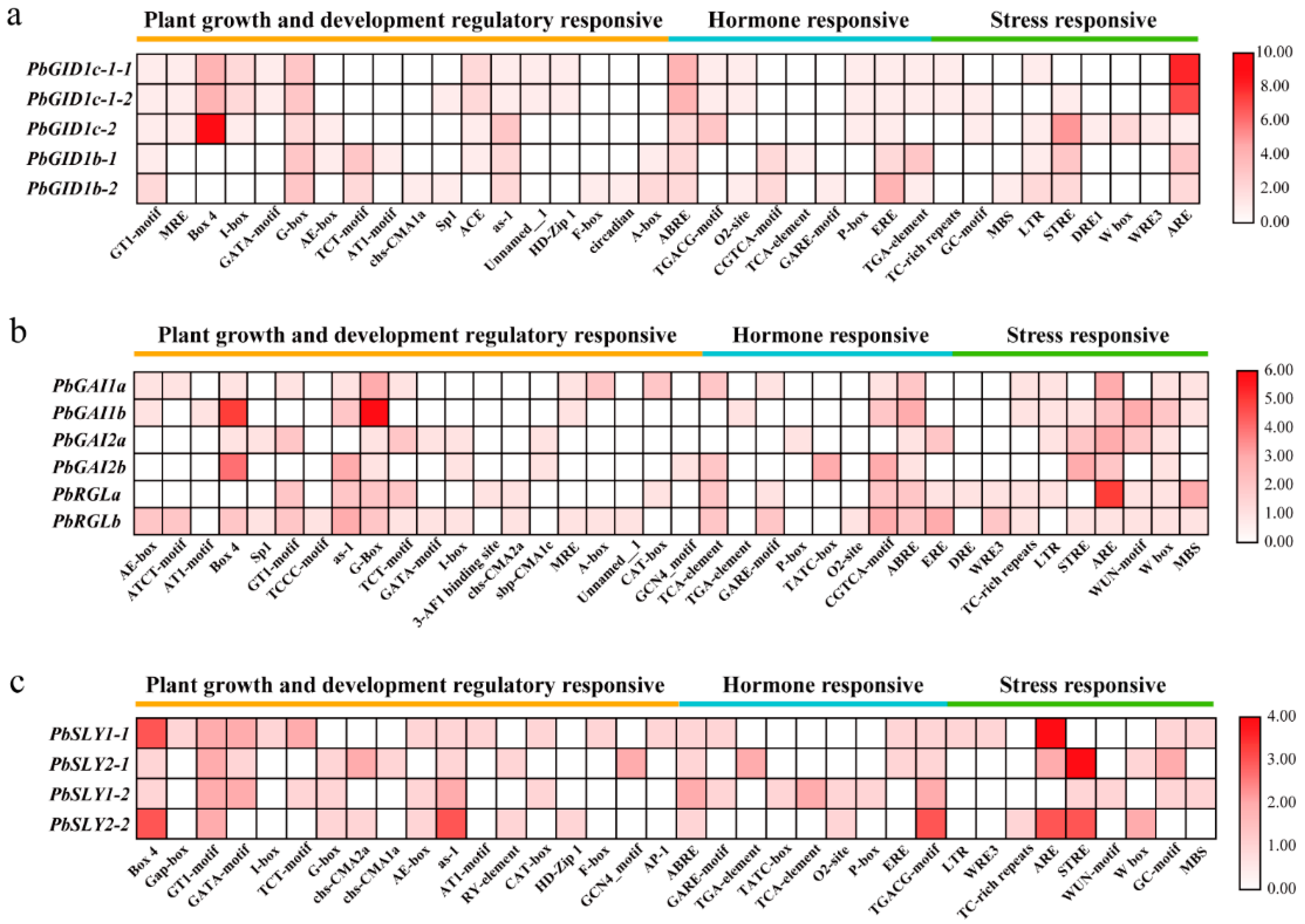 Ijms 23 06570 g005 550