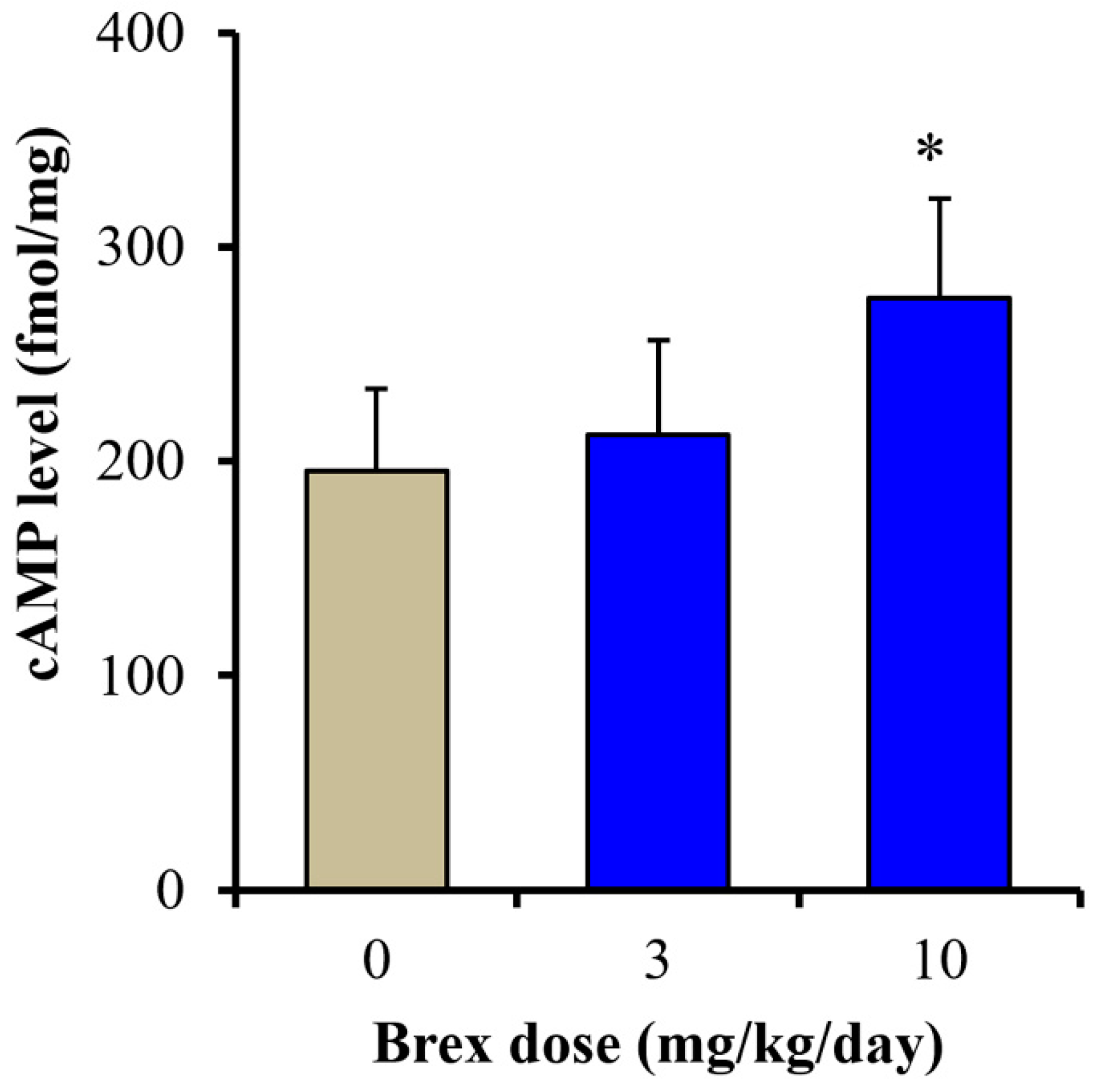 Ijms 23 06571 g009 550