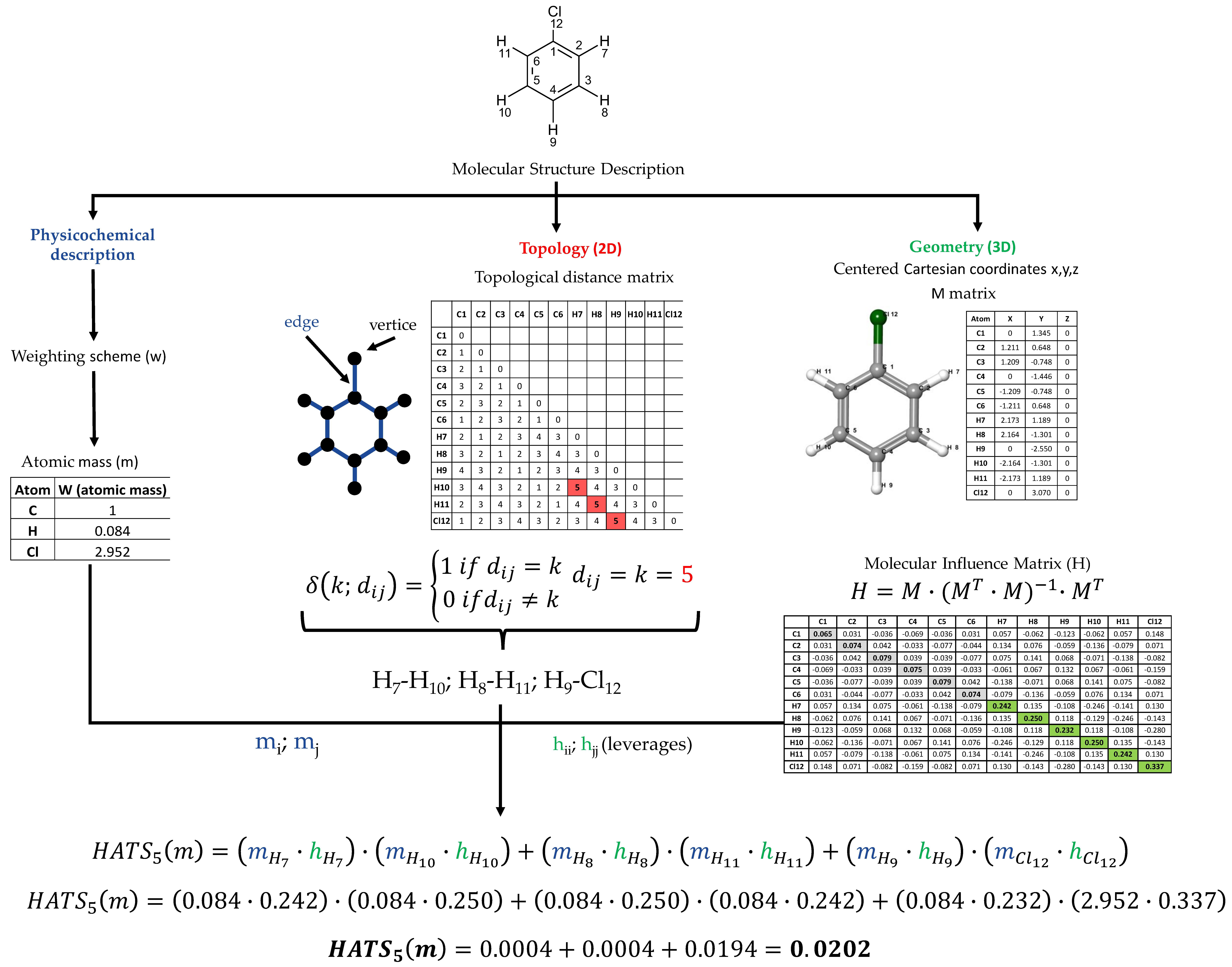 Ijms 23 06576 g001 550