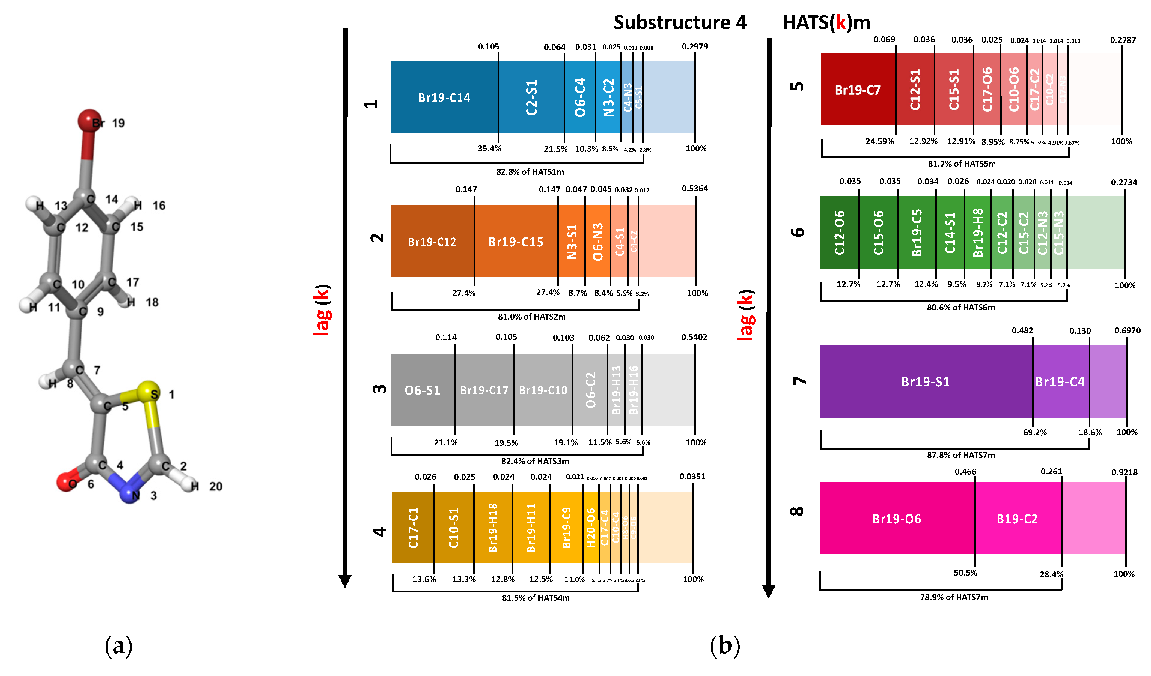 Ijms 23 06576 g006a 550