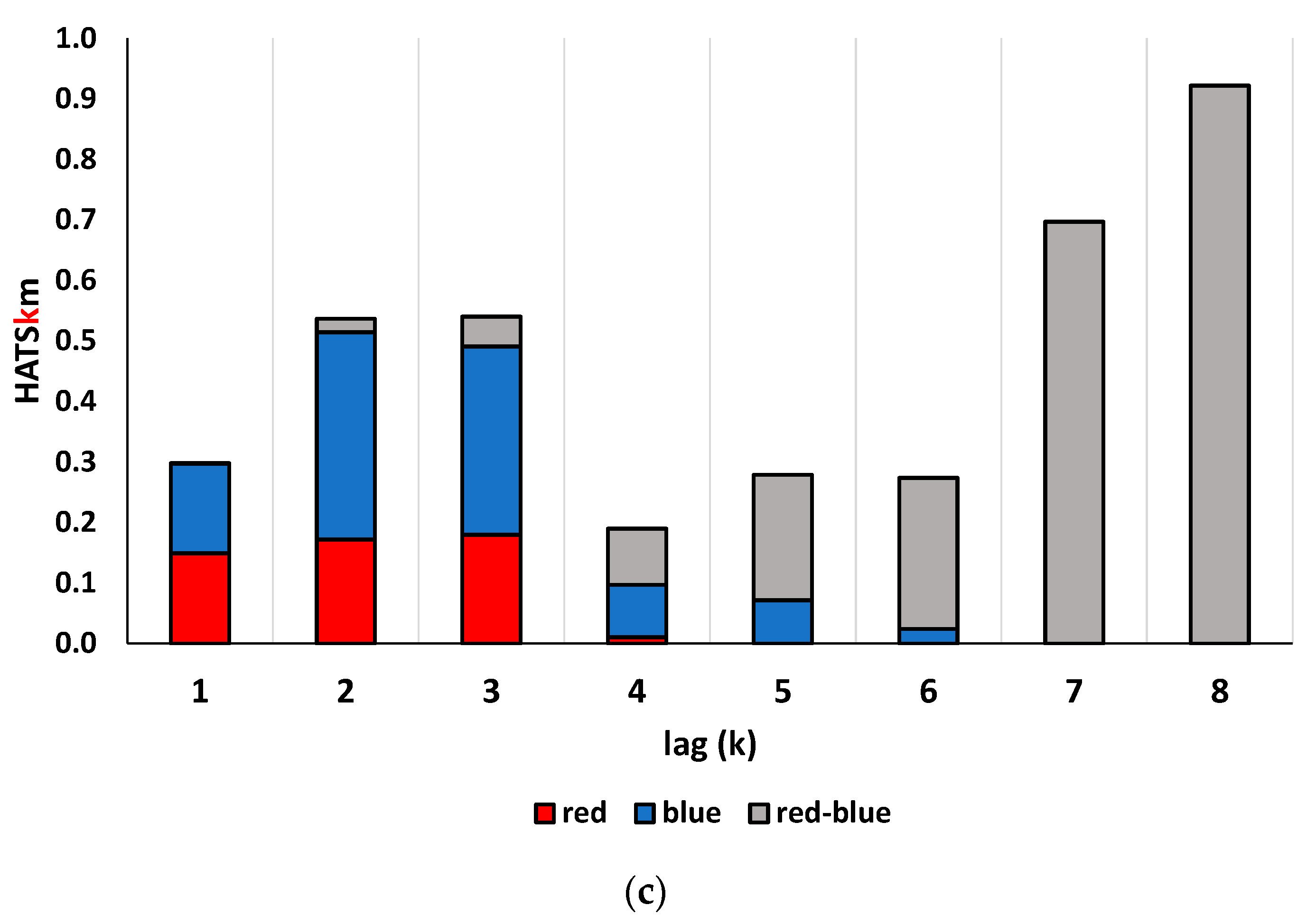 Ijms 23 06576 g006b 550