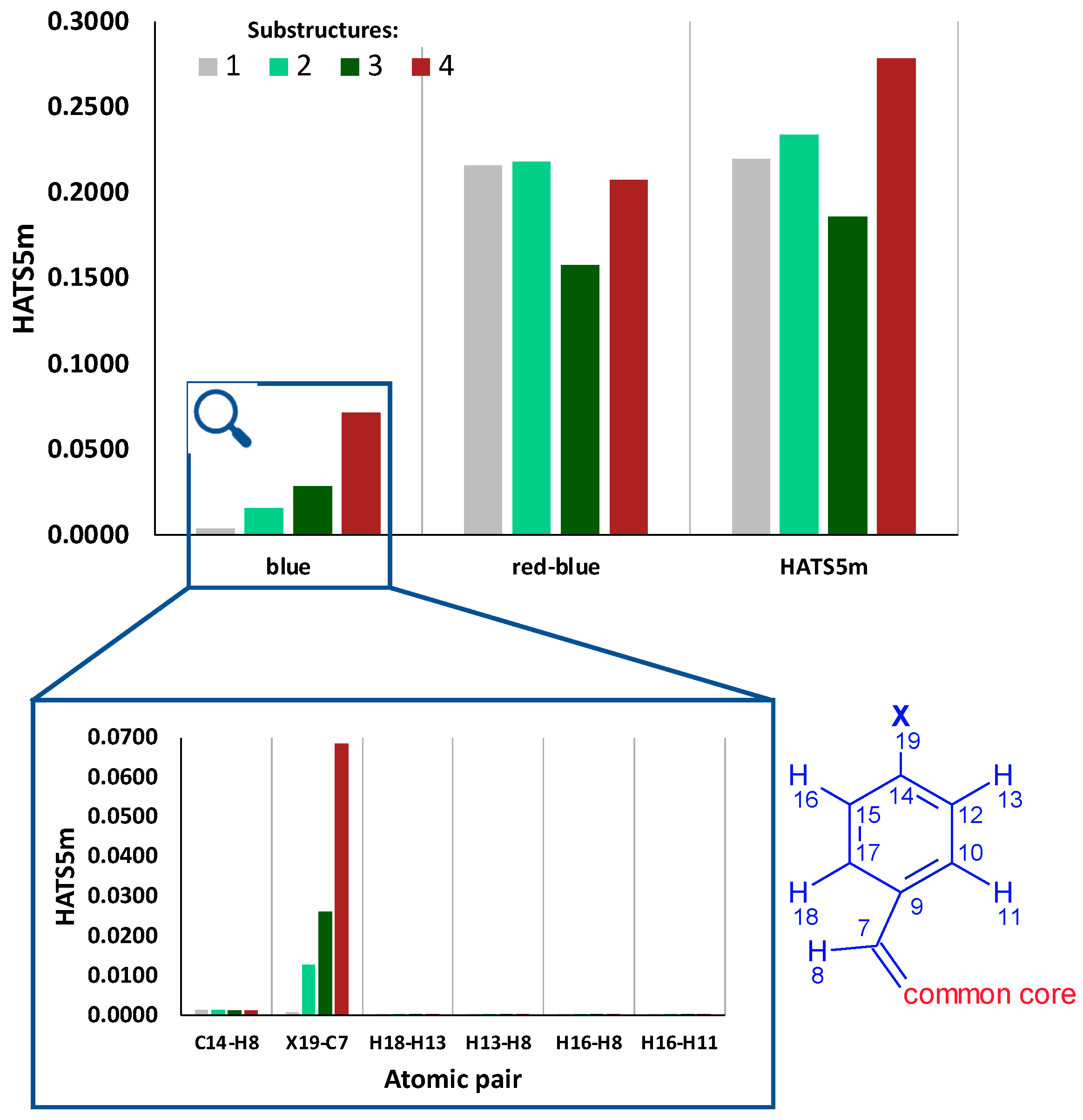 Ijms 23 06576 g008 550