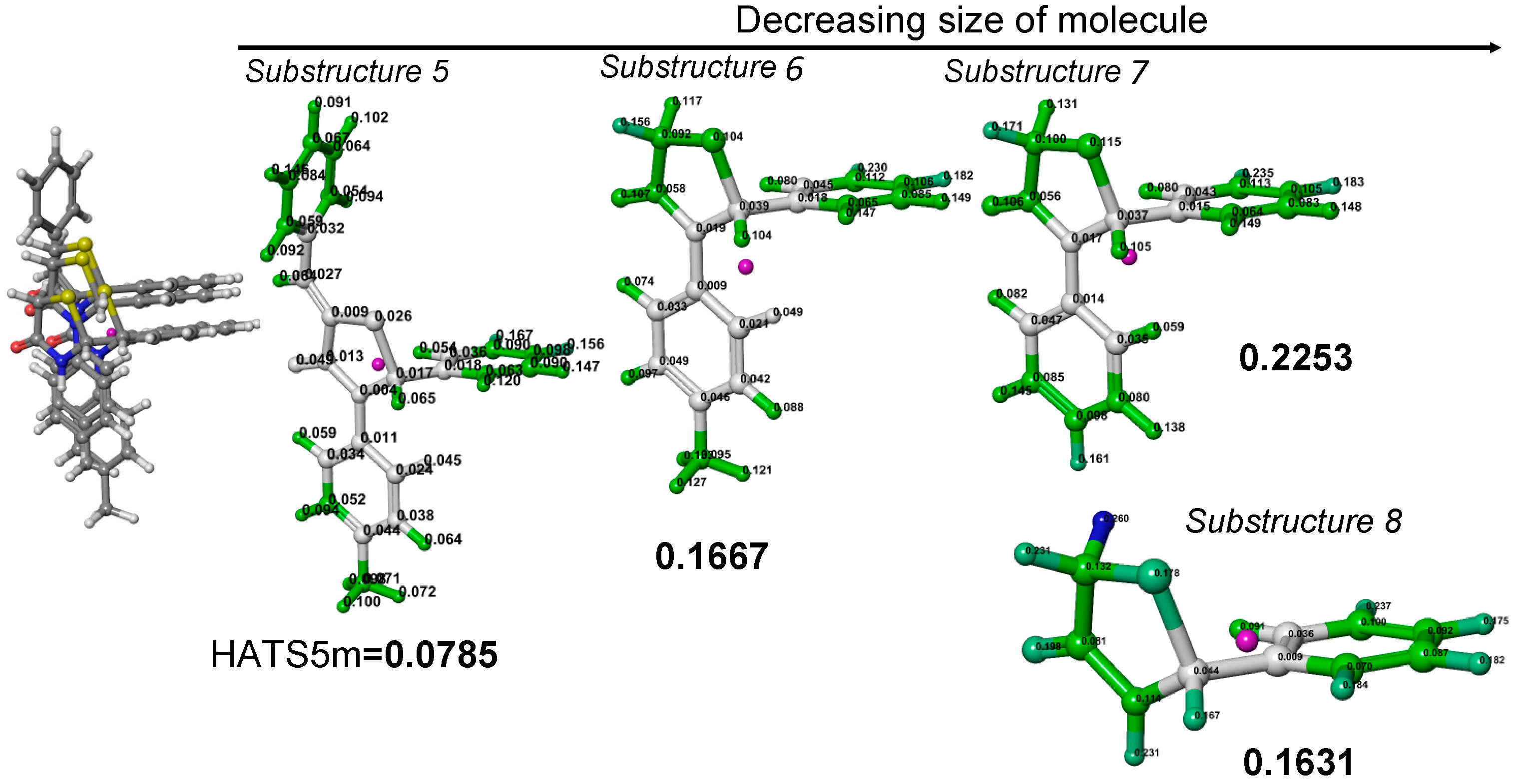 Ijms 23 06576 g011 550