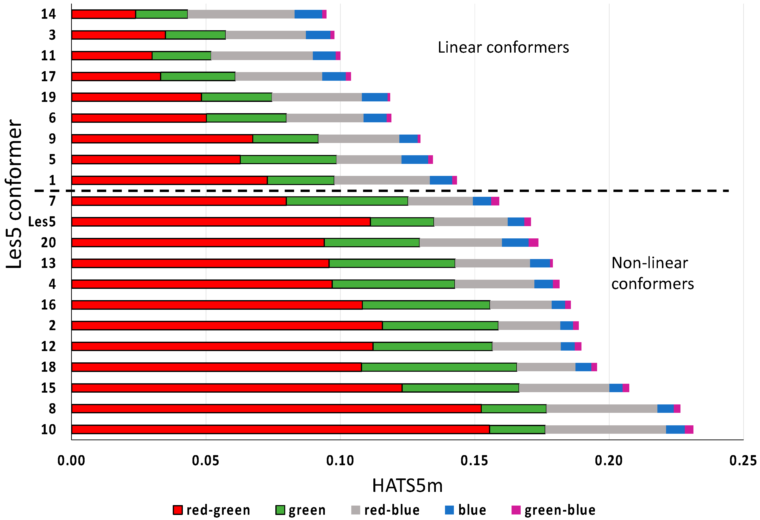 Ijms 23 06576 g014 550