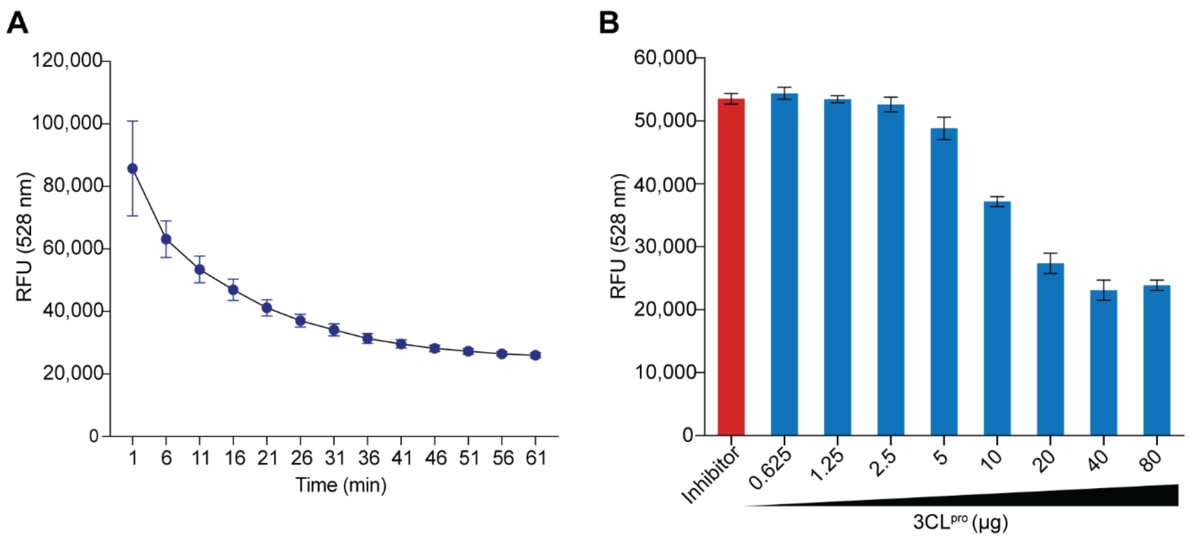 Ijms 23 06587 g002 550