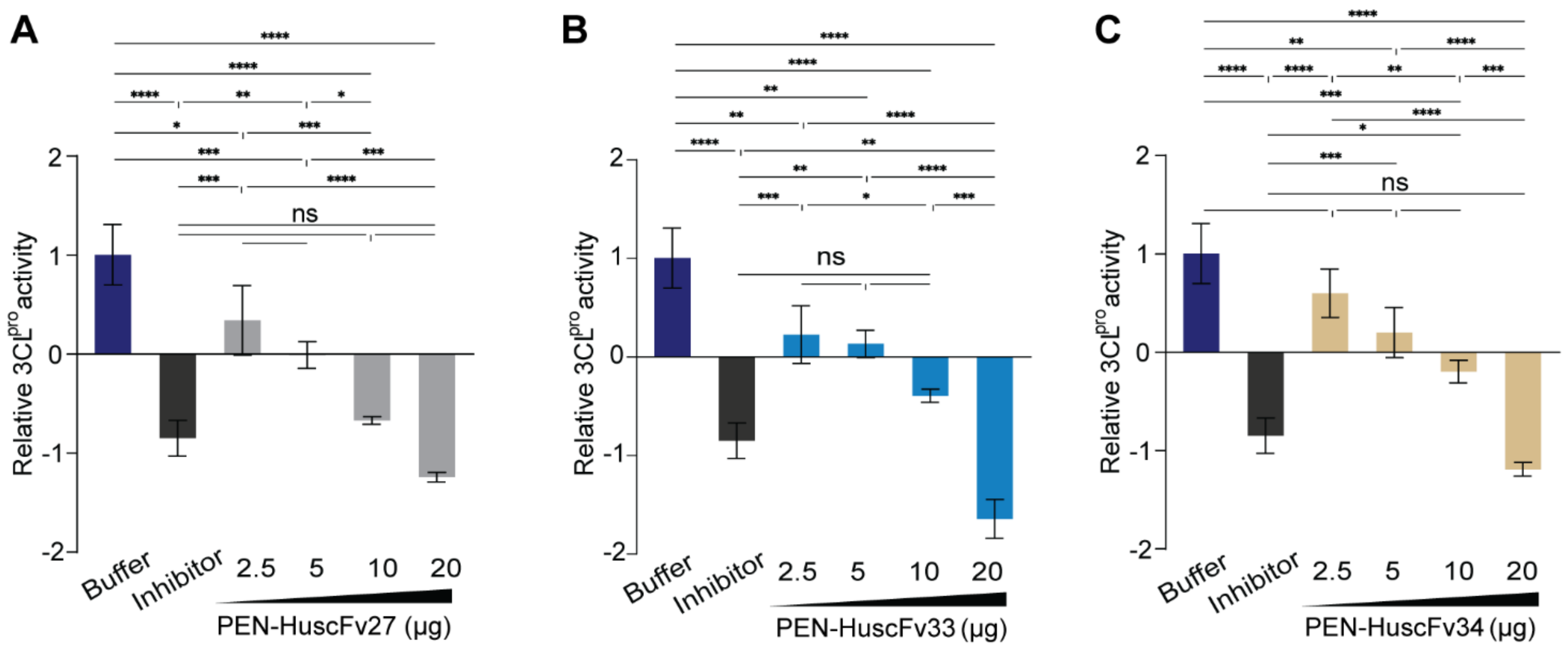 Ijms 23 06587 g006 550
