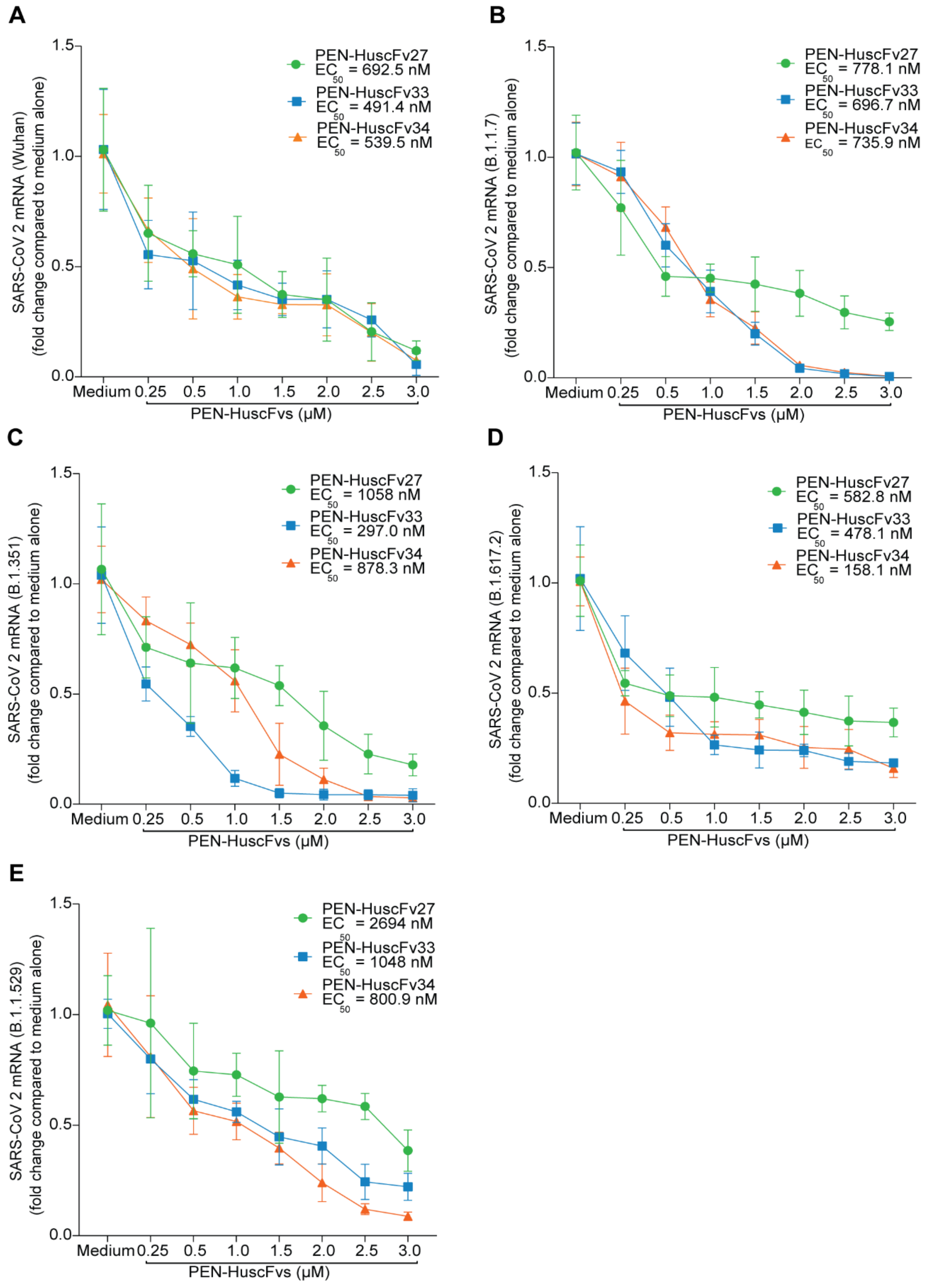 Ijms 23 06587 g008 550