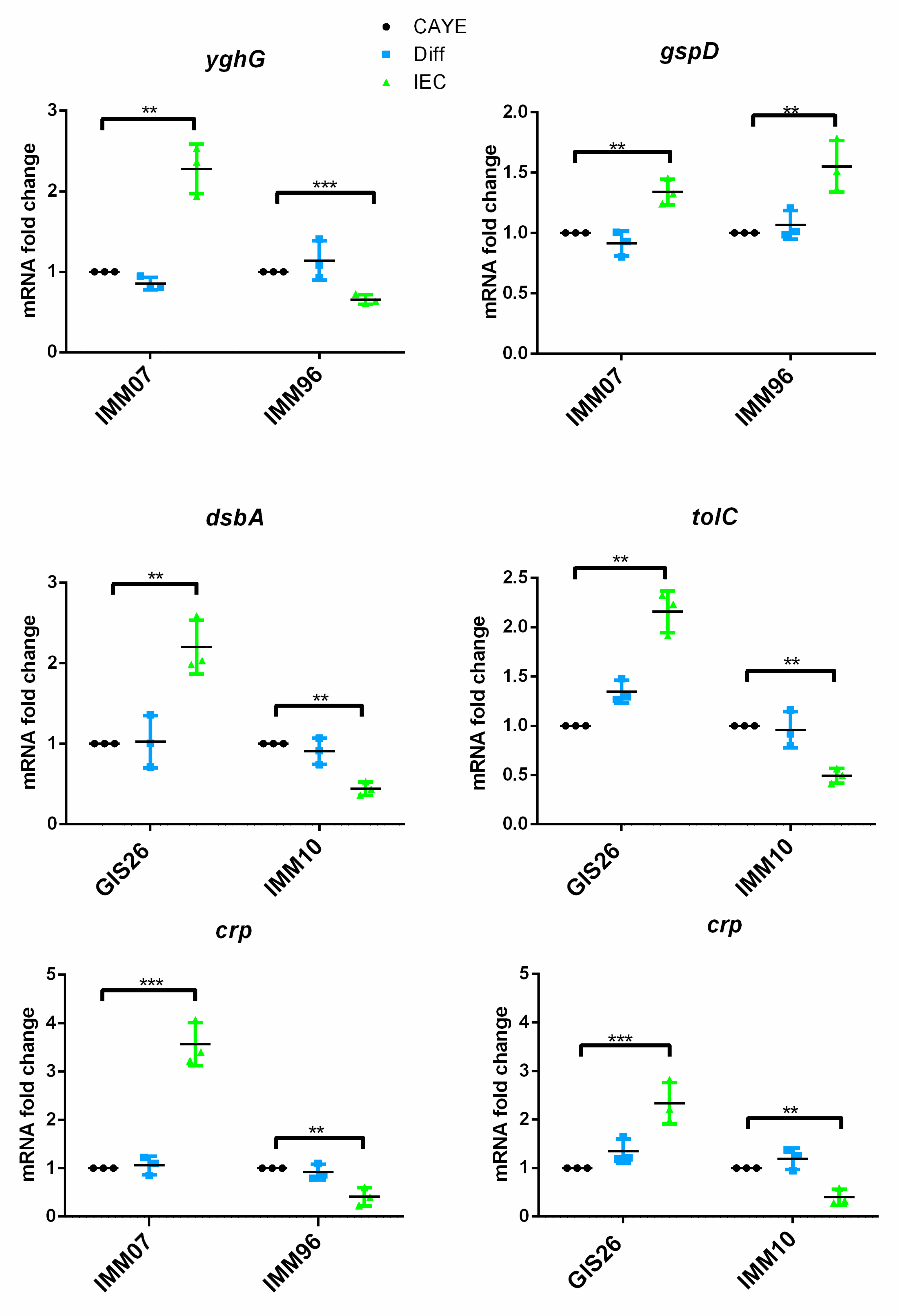 Ijms 23 06589 g003 550