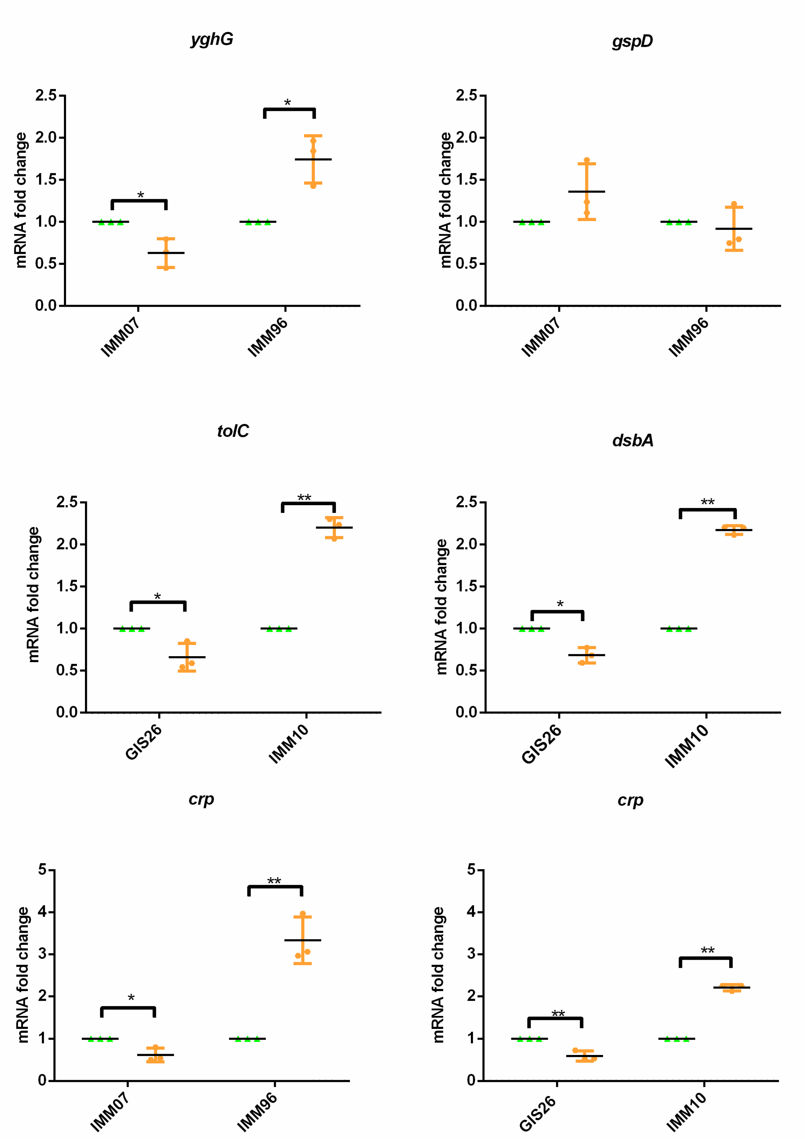 Ijms 23 06589 g004b 550