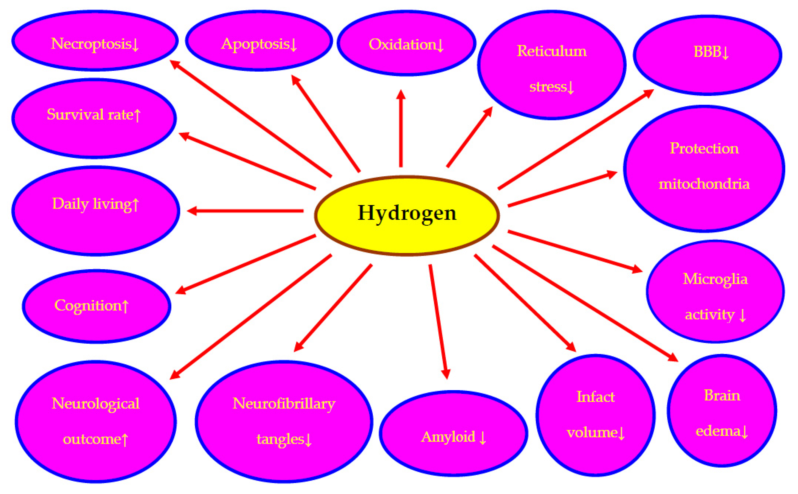 Ijms 23 06591 g001 550