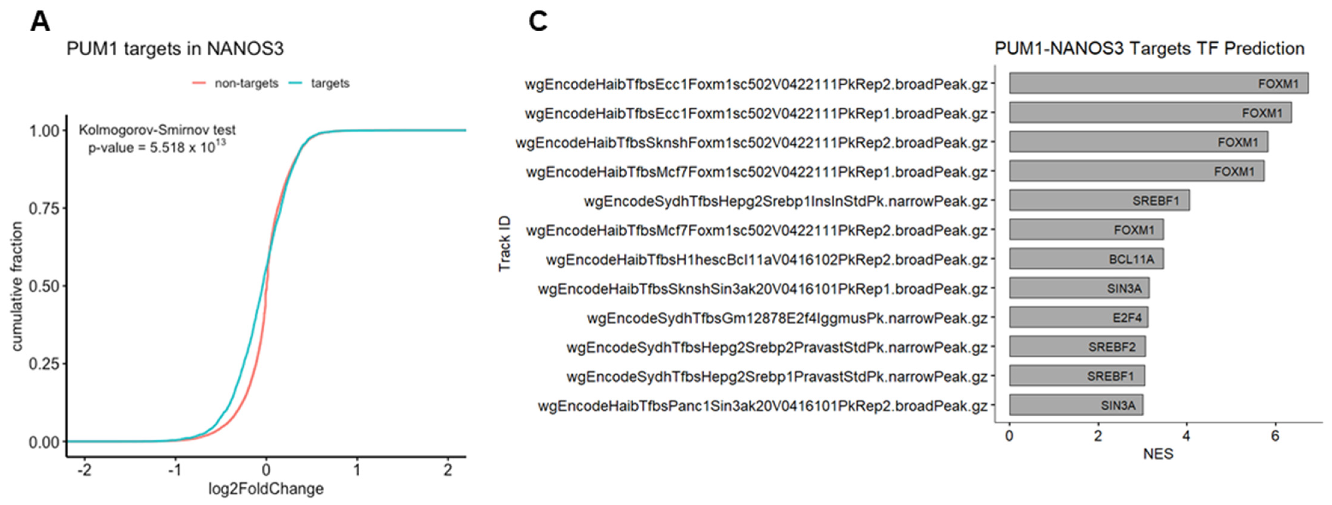 Ijms 23 06592 g004a Ijms 23 06592 g004a