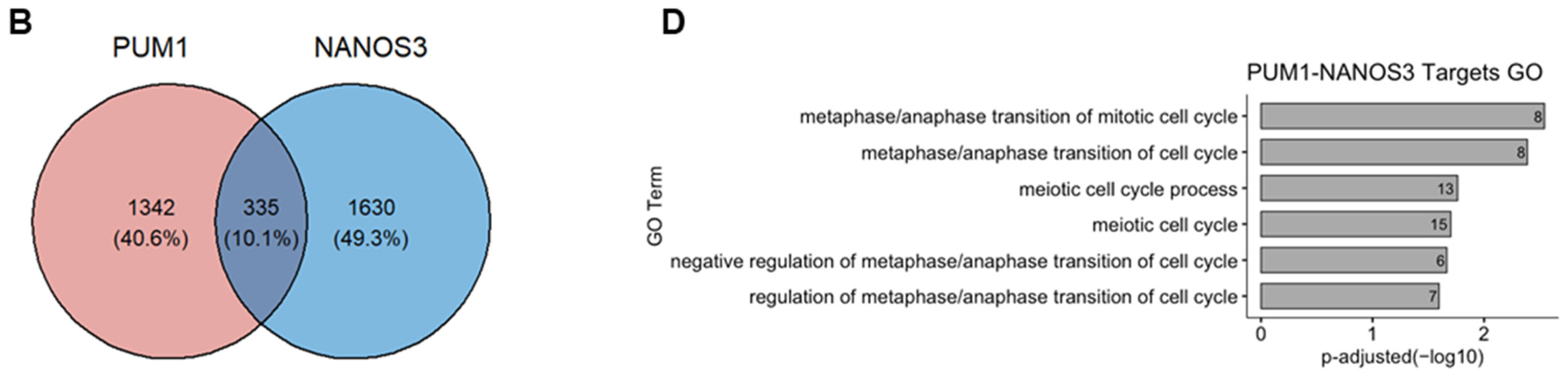 Ijms 23 06592 g004b Ijms 23 06592 g004b