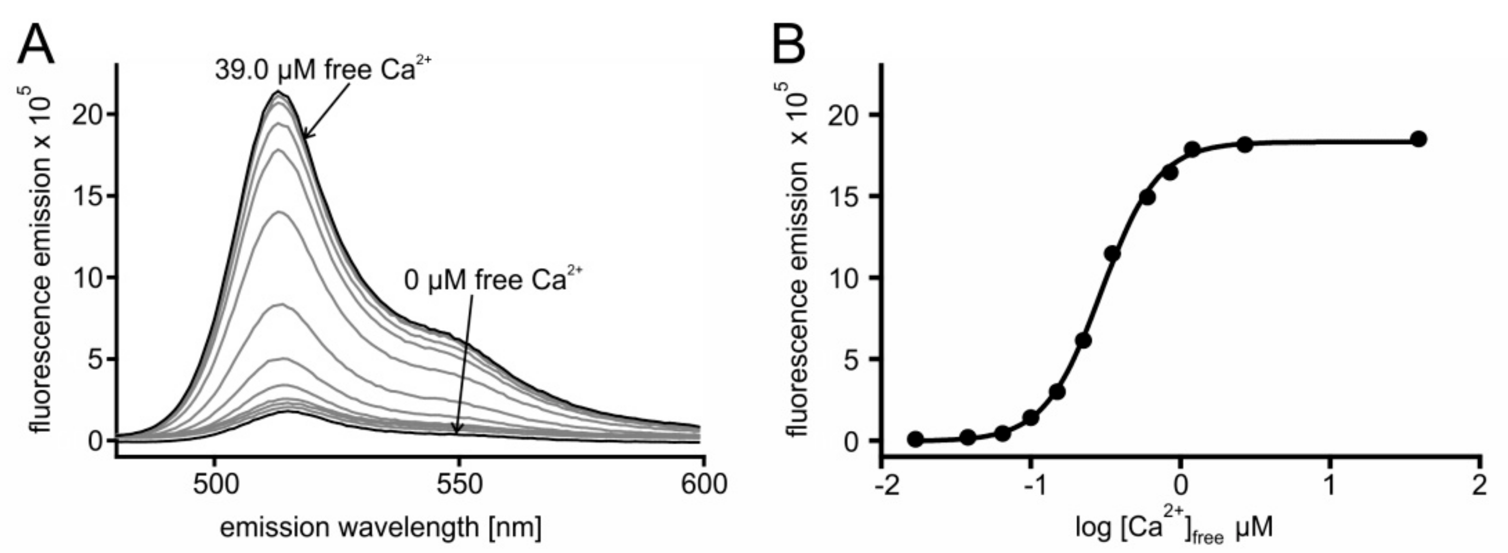 Ijms 23 06593 g002 550