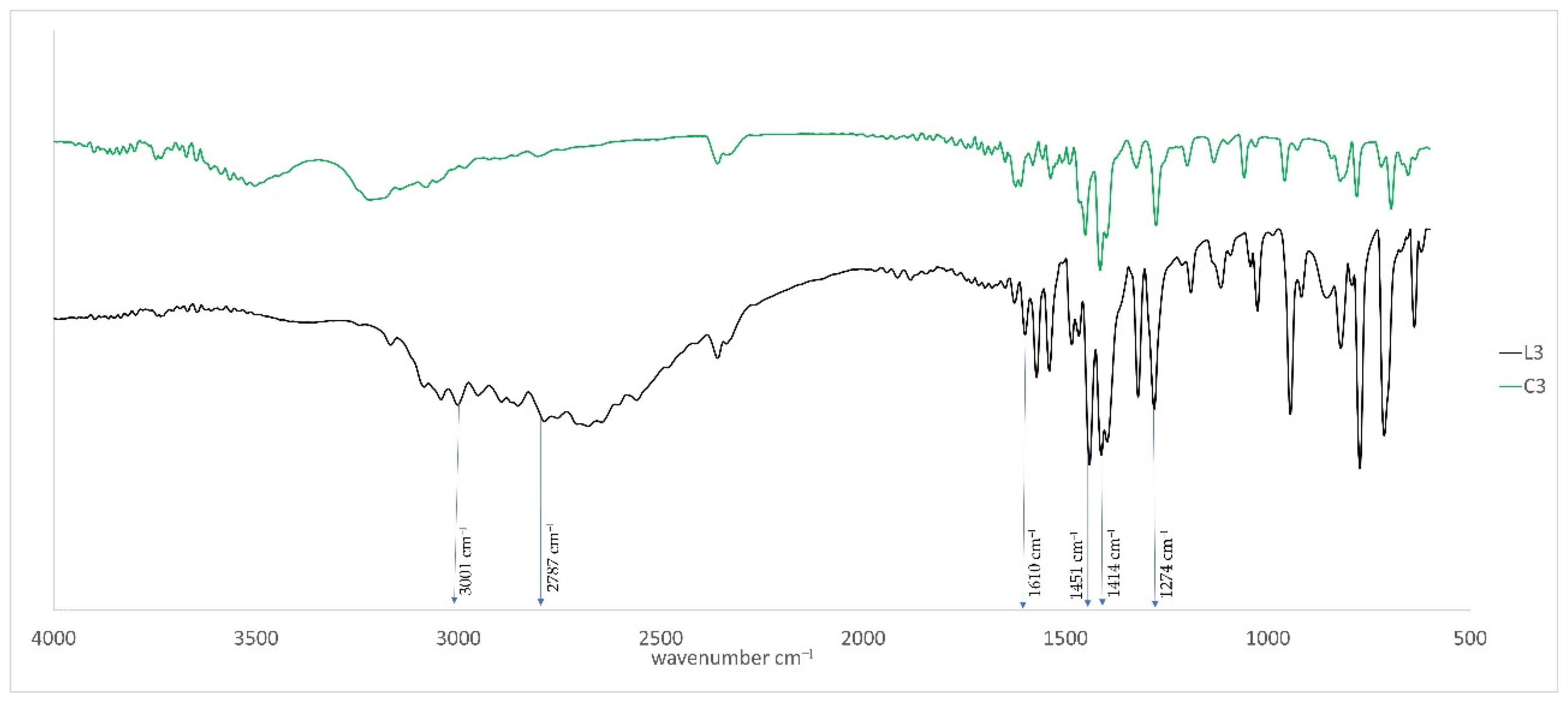 Ijms 23 06595 g003 550
