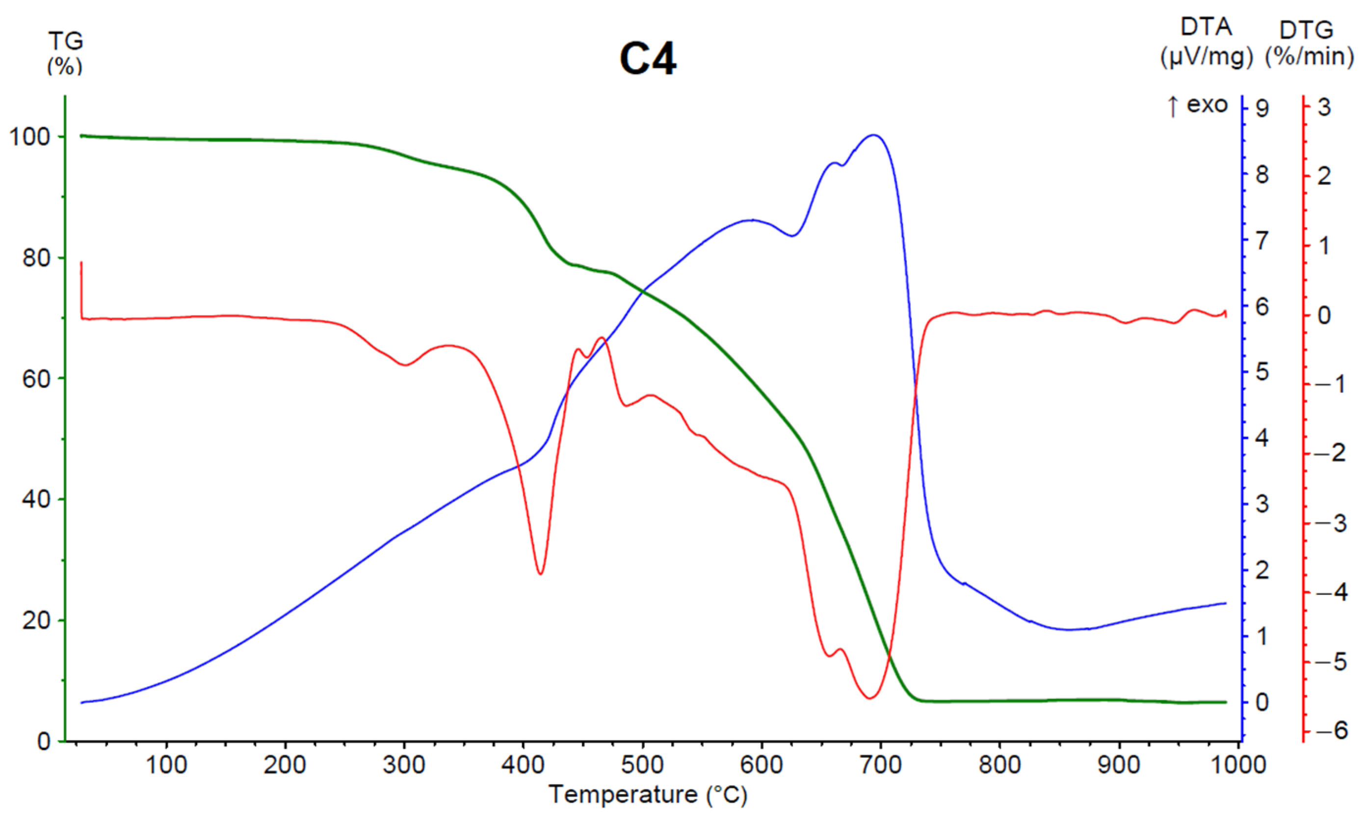 Ijms 23 06595 g005b 550