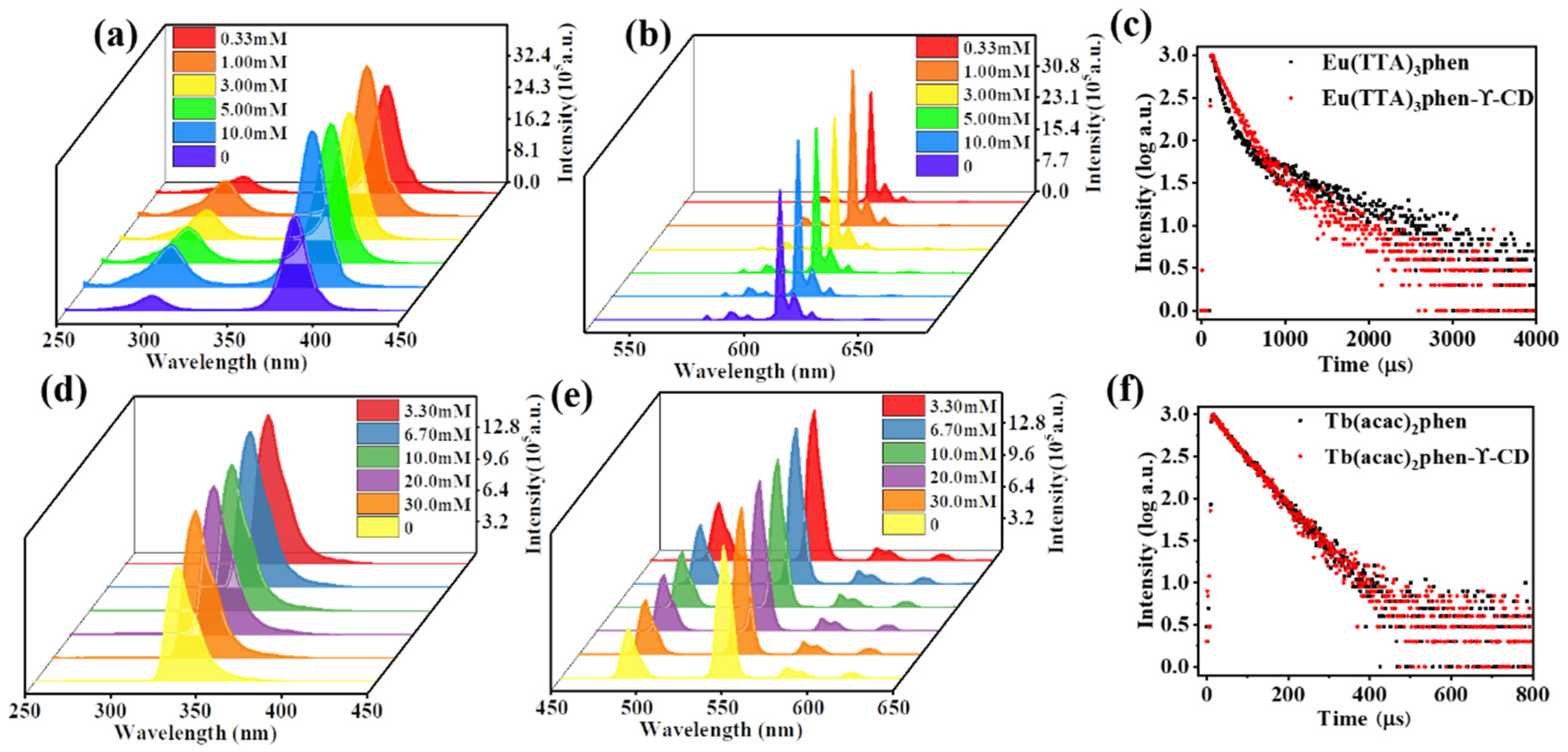 Ijms 23 06597 g004 550