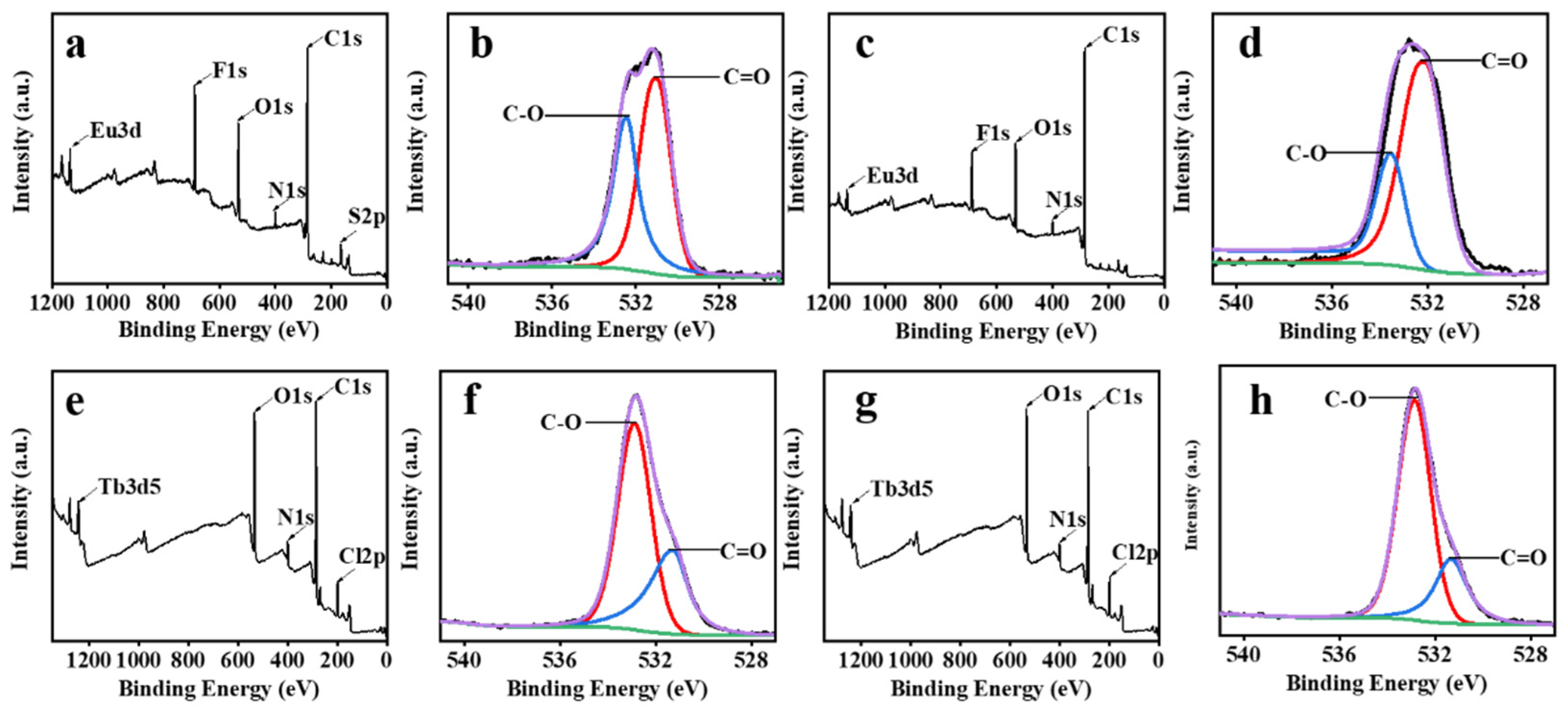 Ijms 23 06597 g006 550