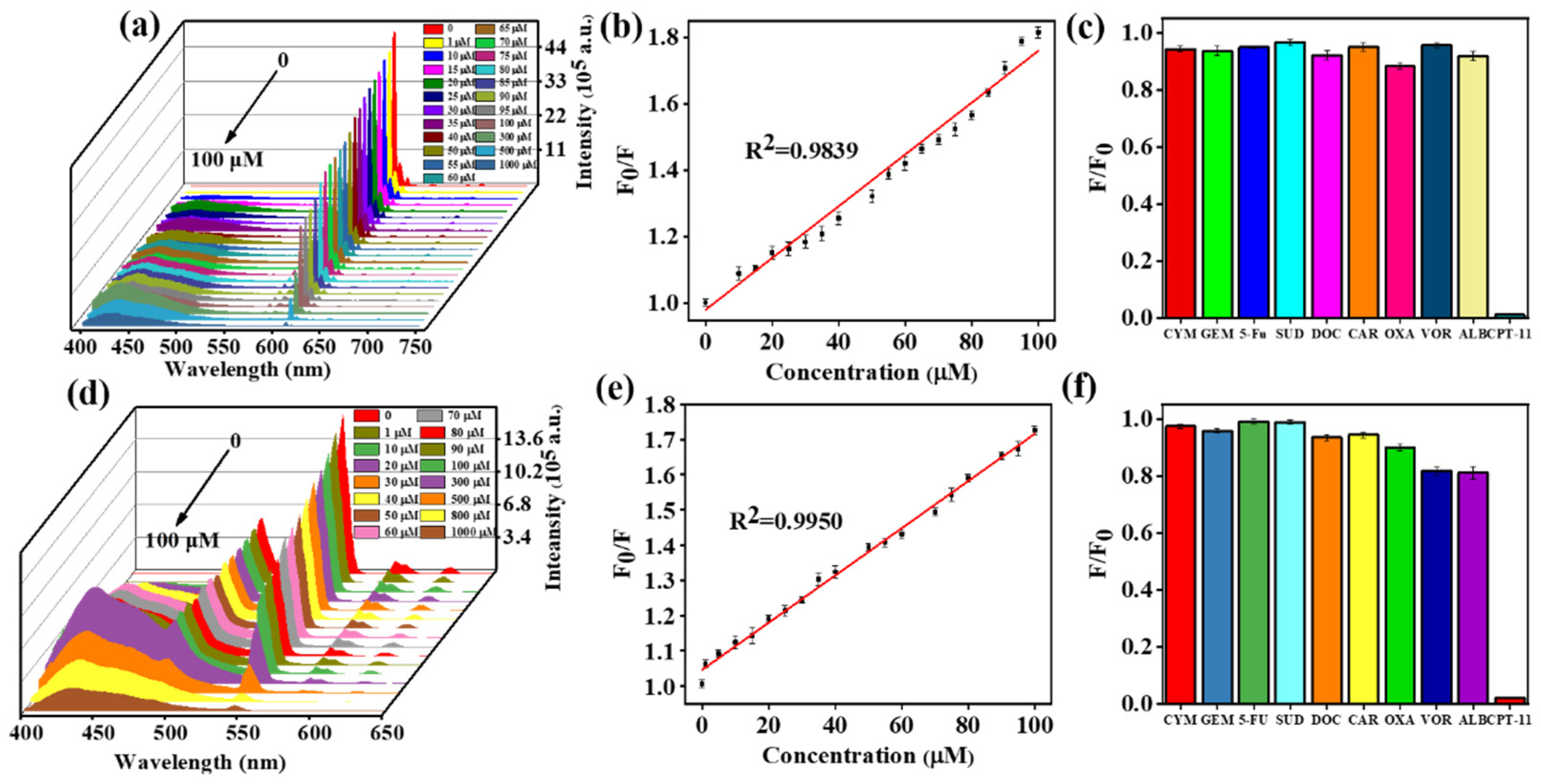 Ijms 23 06597 g007 550