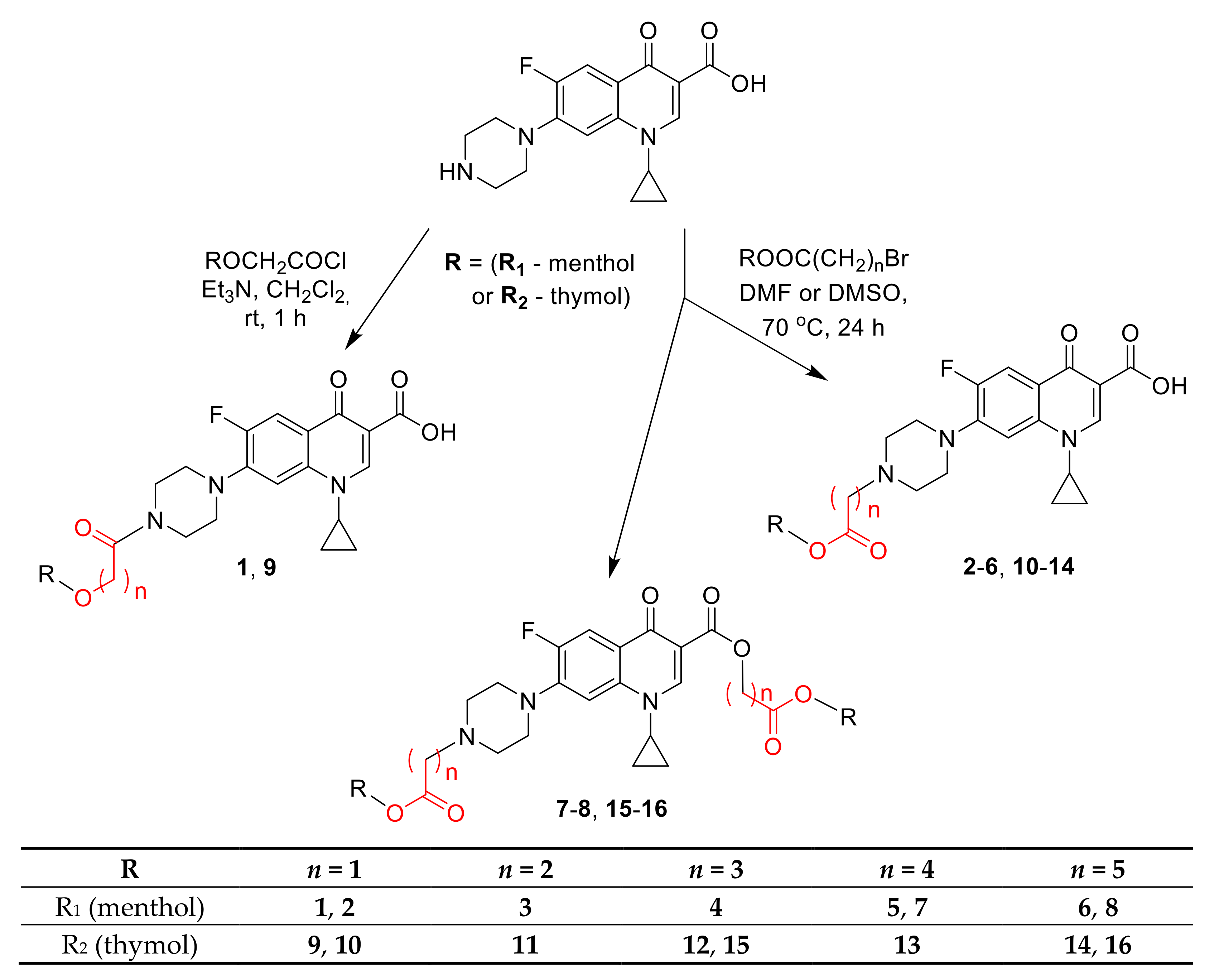 Ijms 23 06600 sch001 550