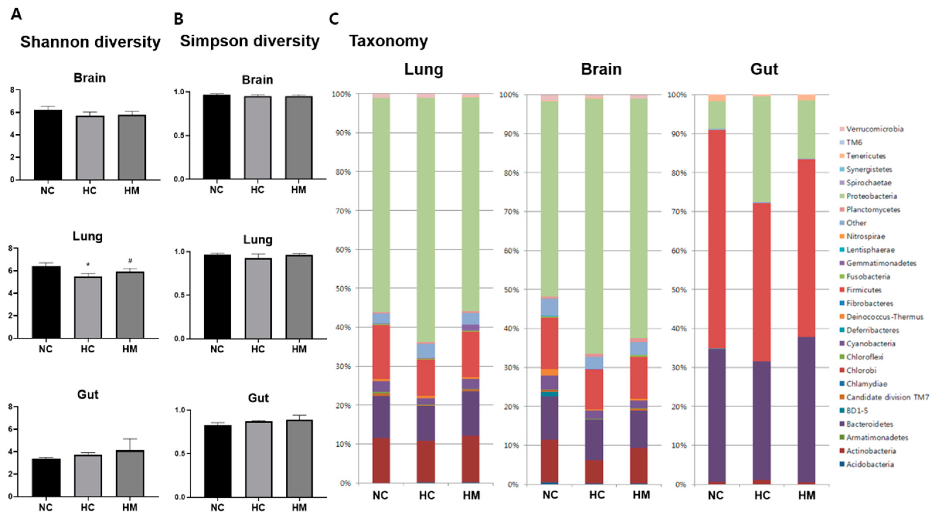 Ijms 23 06601 g003 550