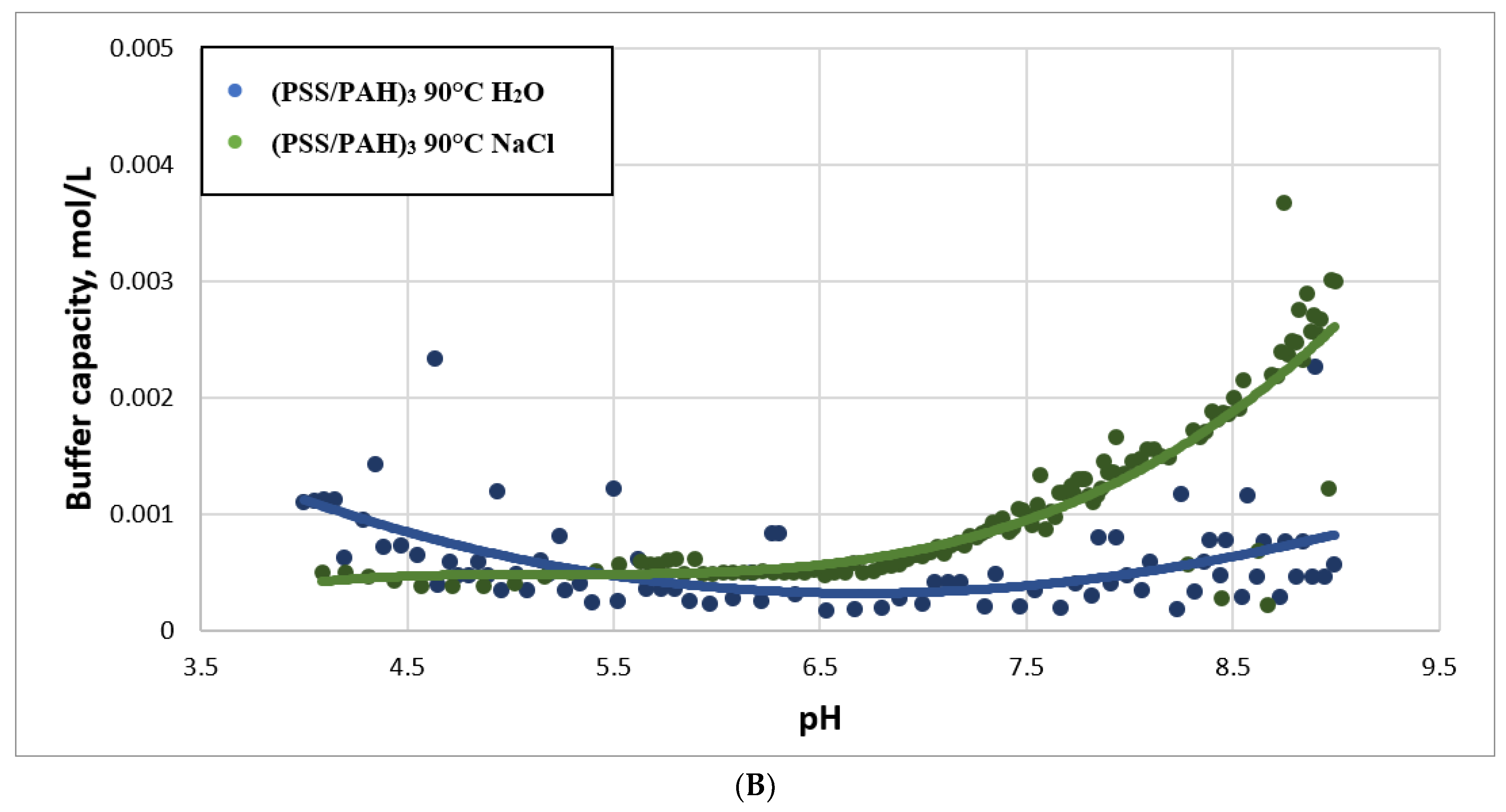 Ijms 23 06608 g004b 550