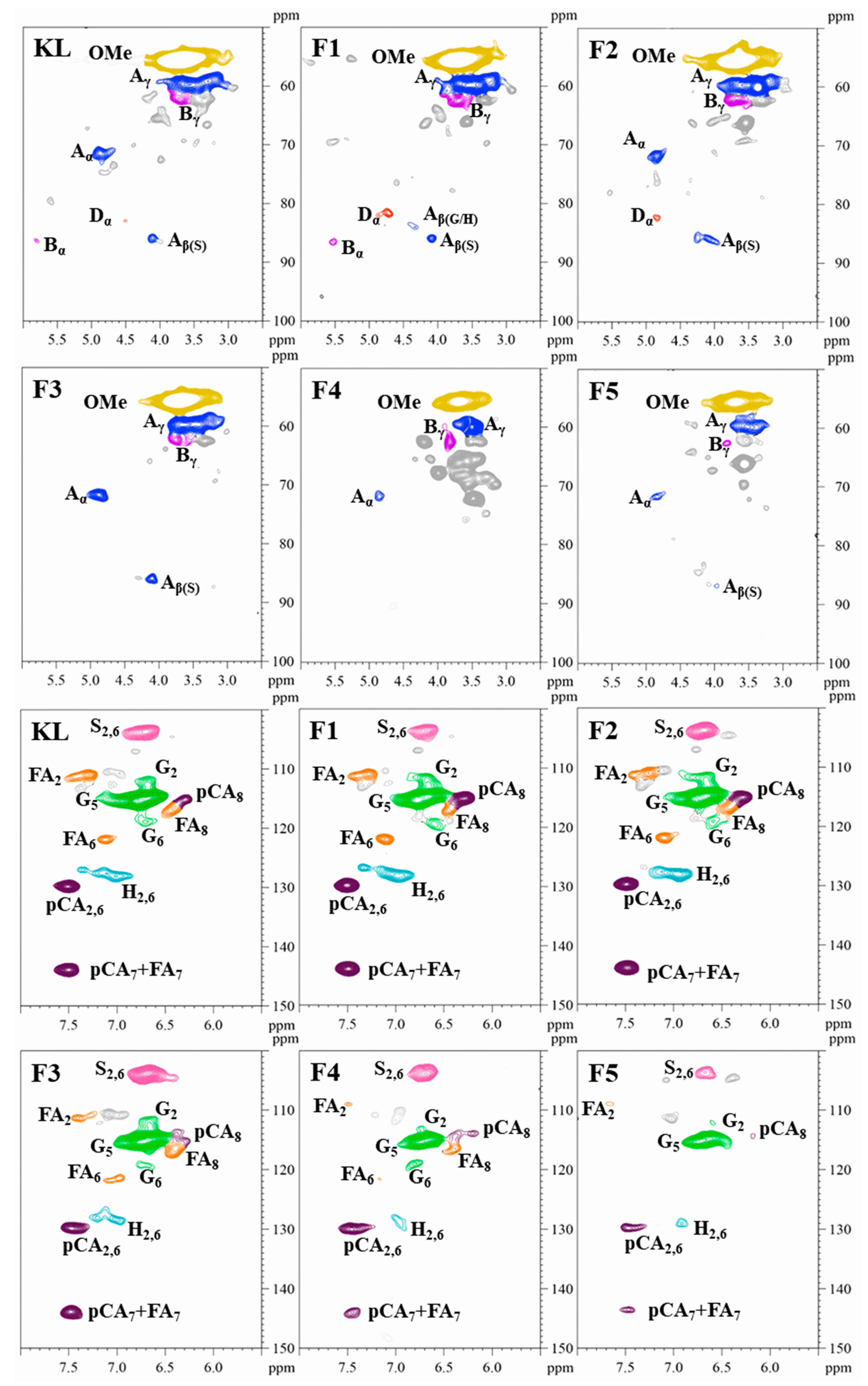 Ijms 23 06617 g001 550