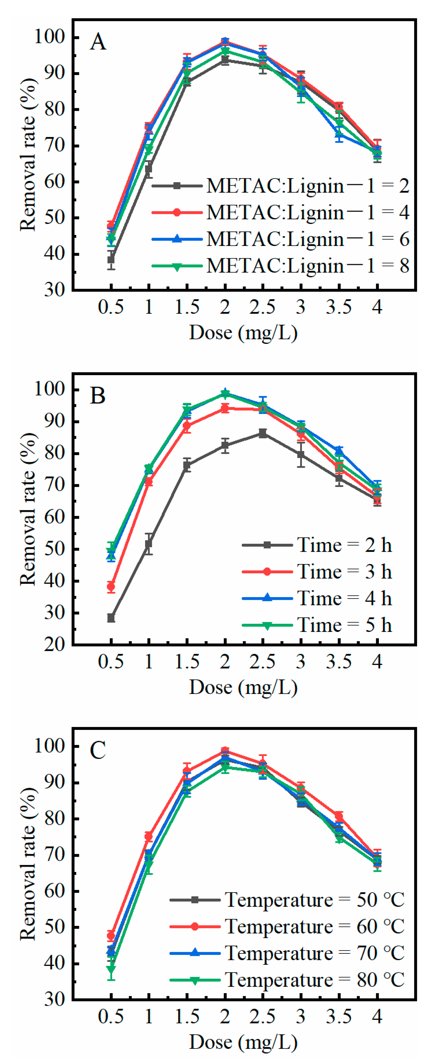 Ijms 23 06617 g002 550