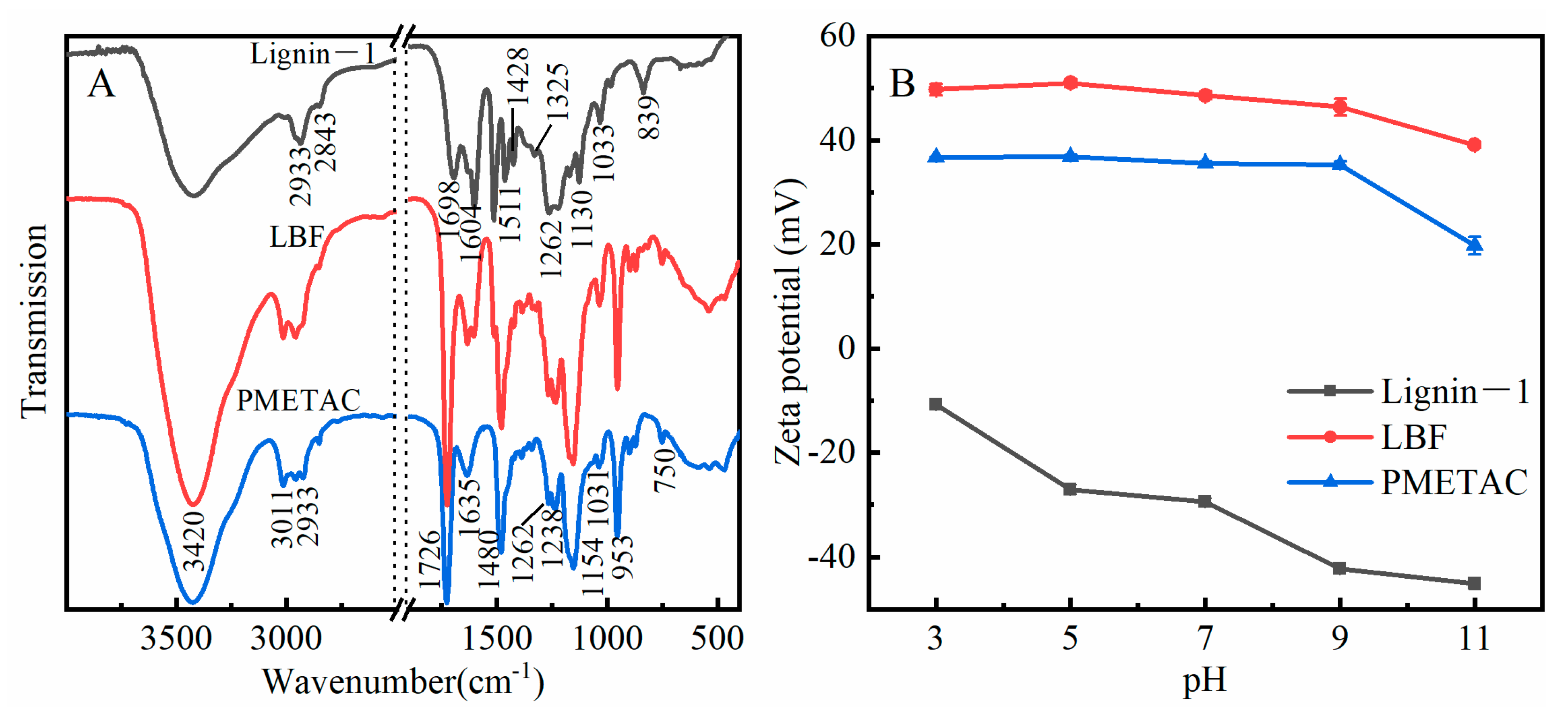 Ijms 23 06617 g003 550