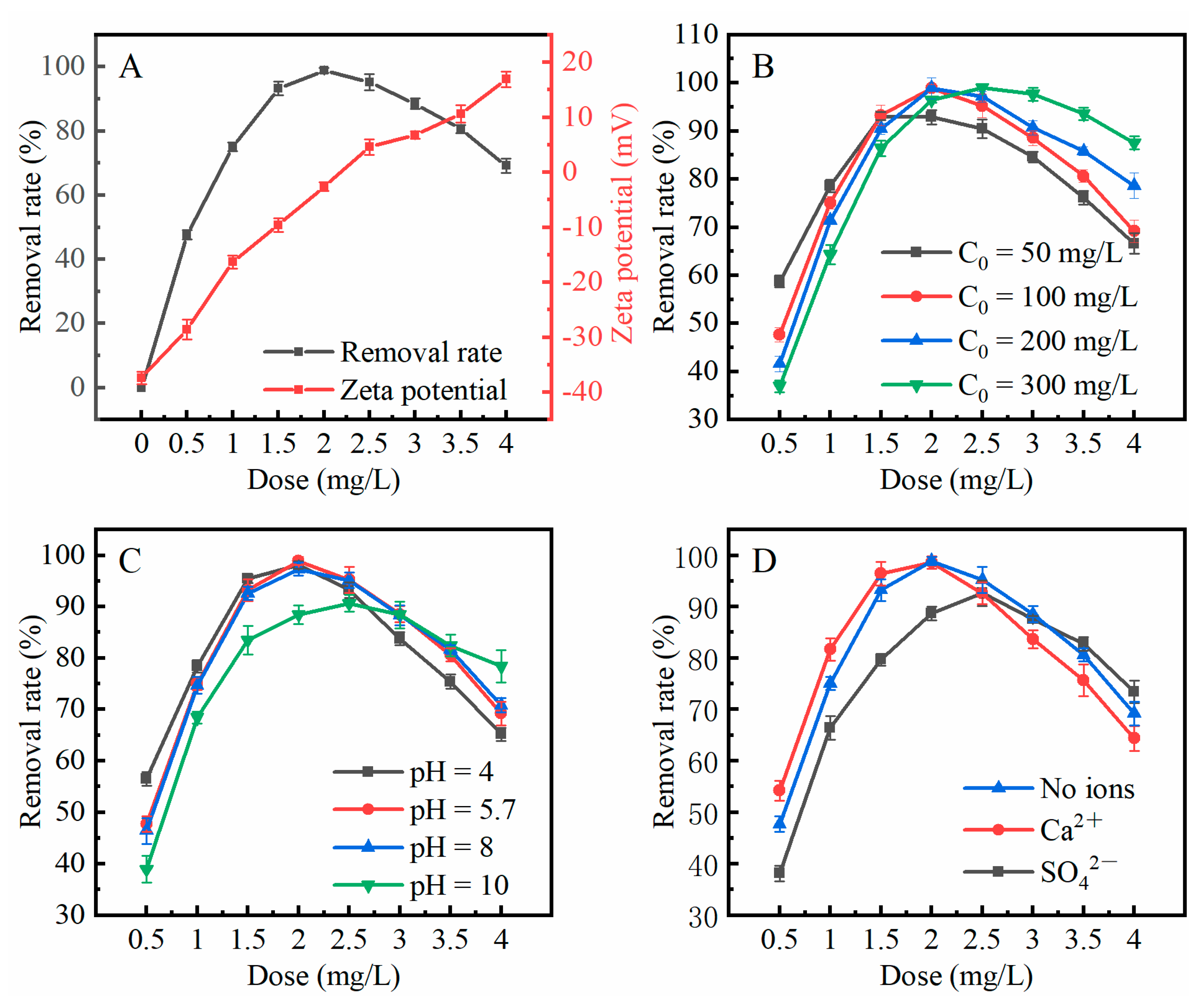 Ijms 23 06617 g004 550