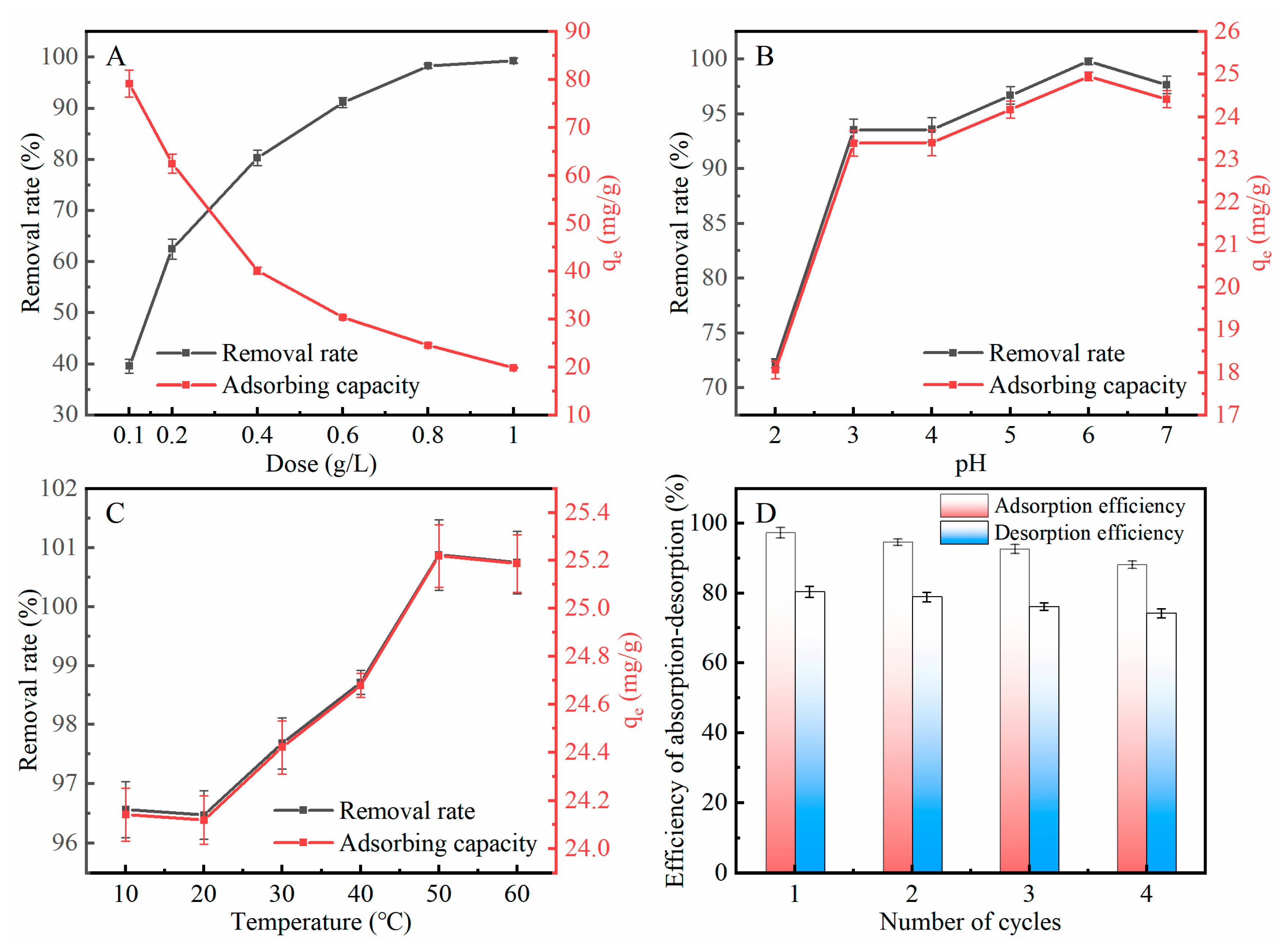 Ijms 23 06617 g006 550