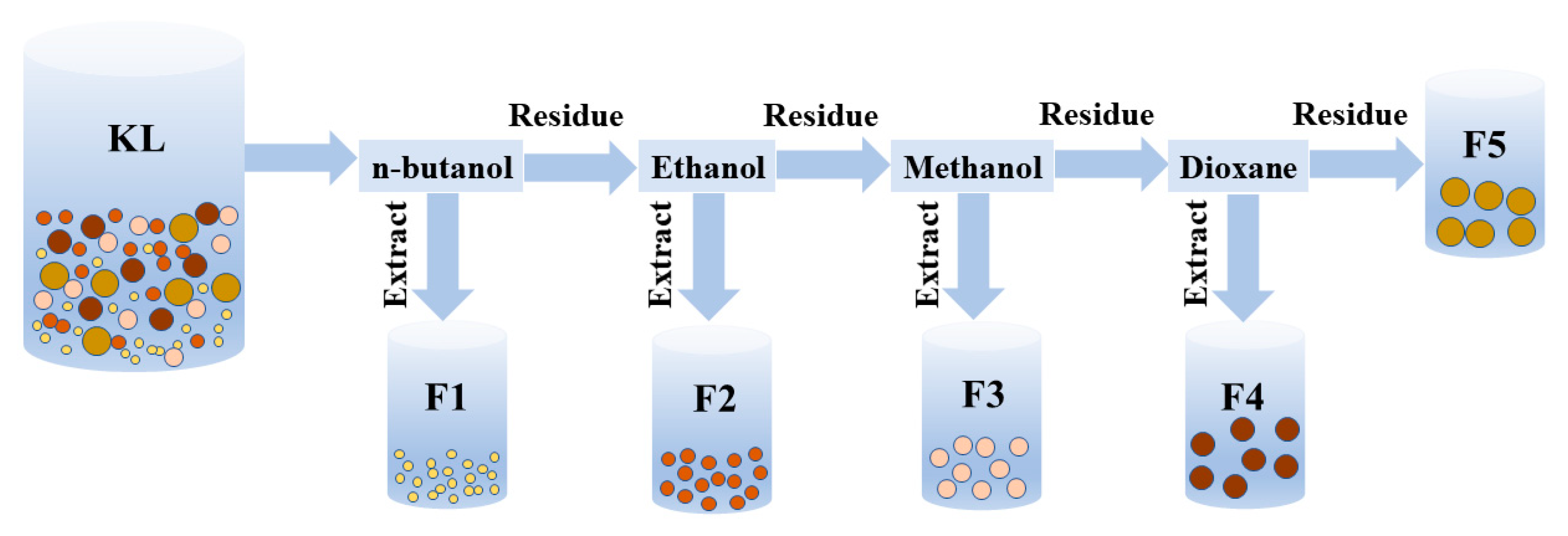 Ijms 23 06617 sch002 550