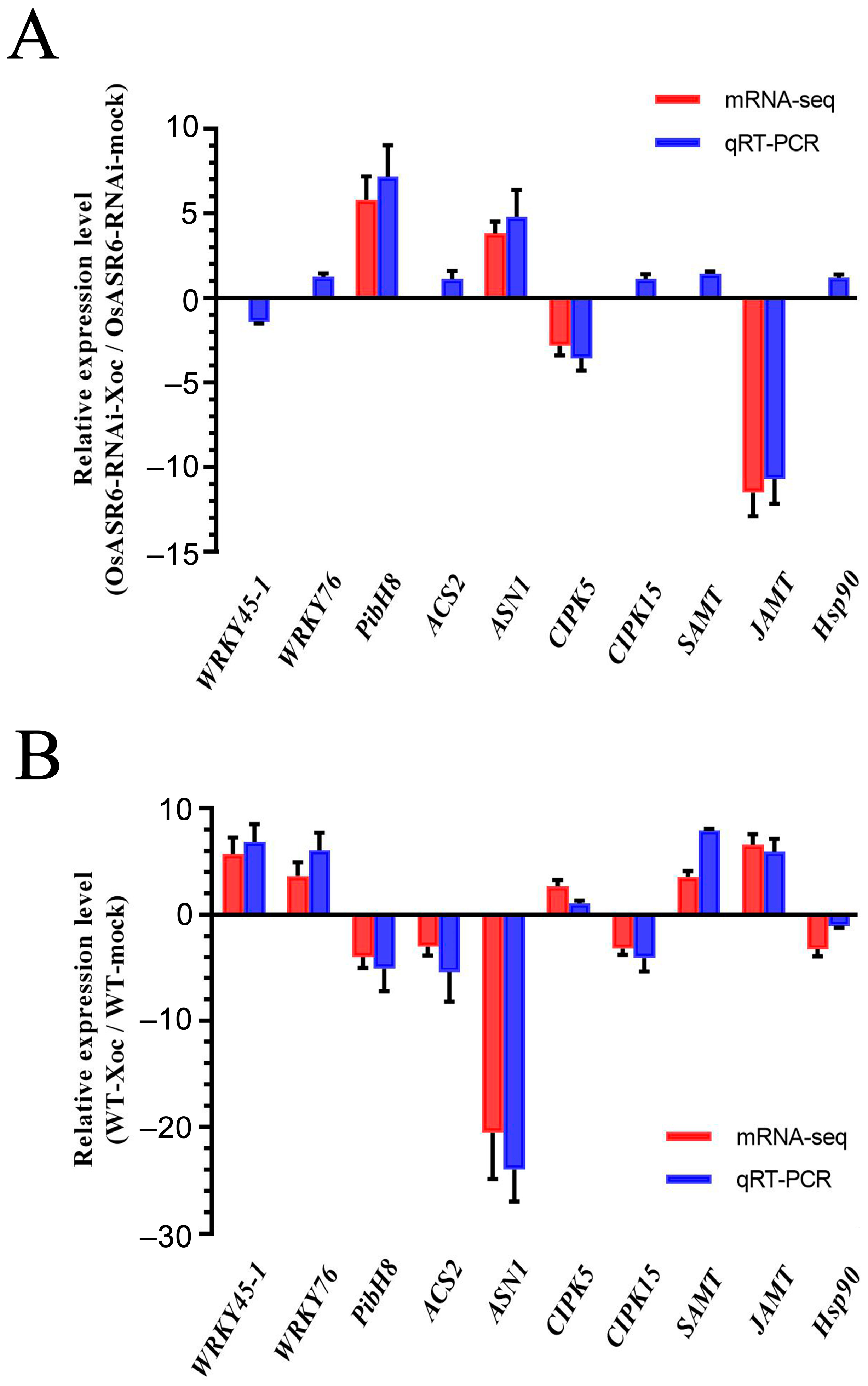 Ijms 23 06622 g005 550
