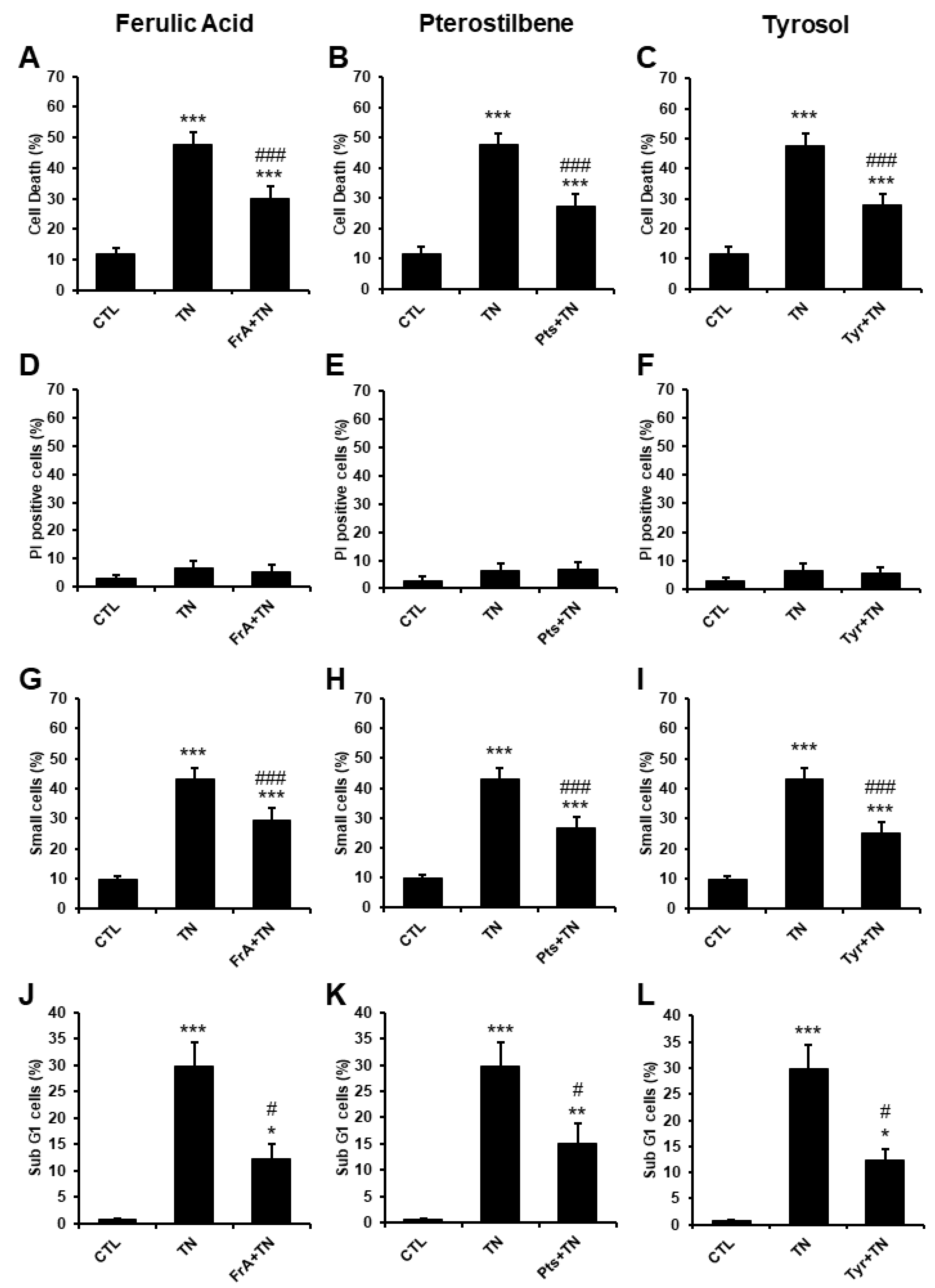 Ijms 23 06628 g005 550