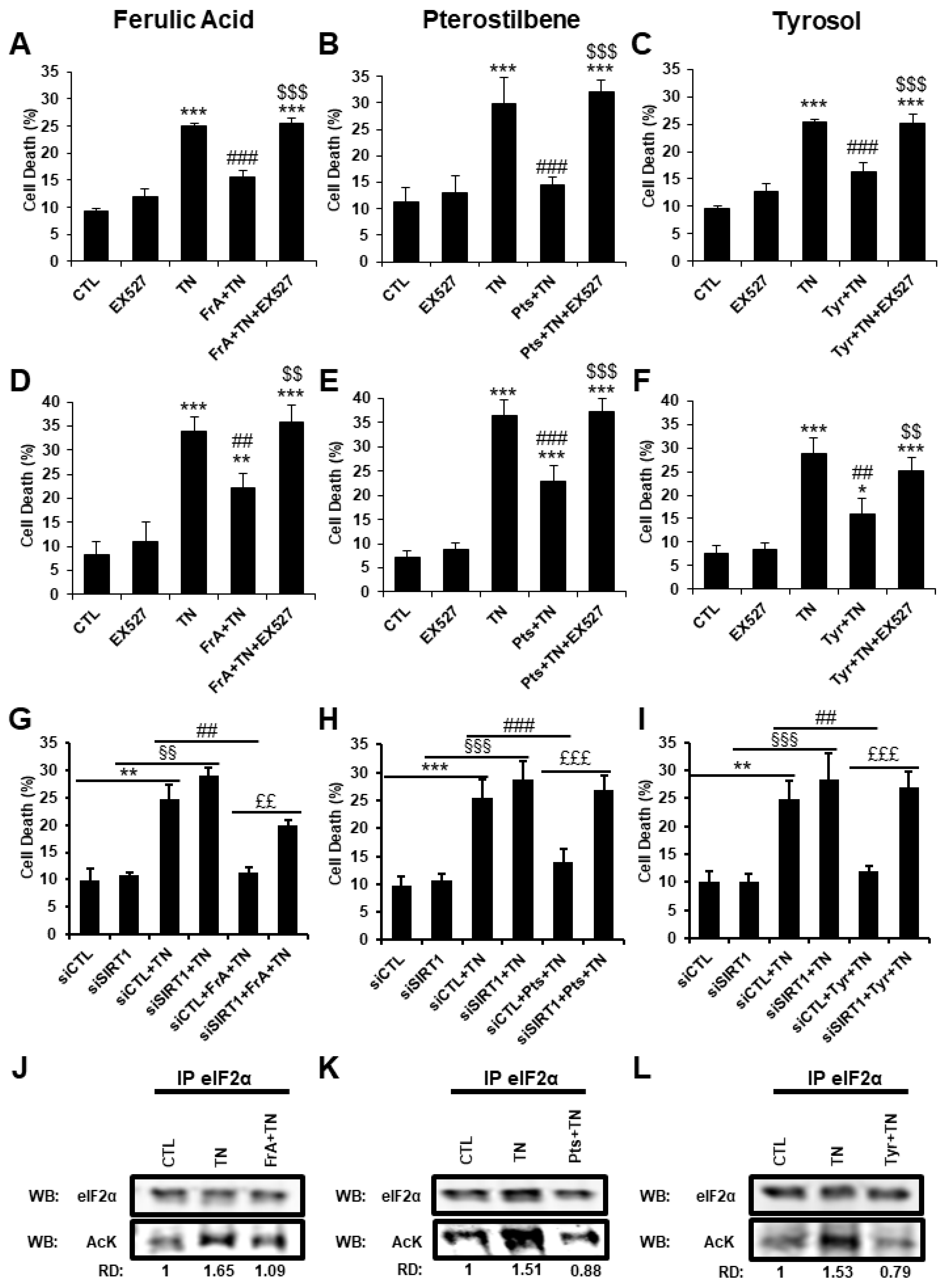 Ijms 23 06628 g009 550