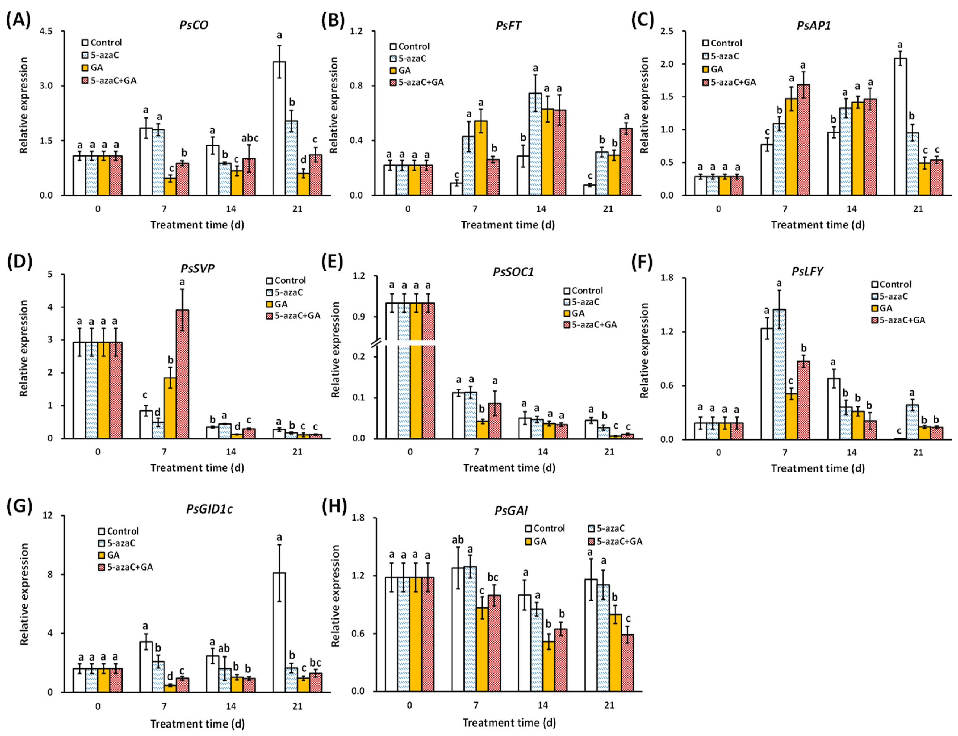 Ijms 23 06632 g003 550