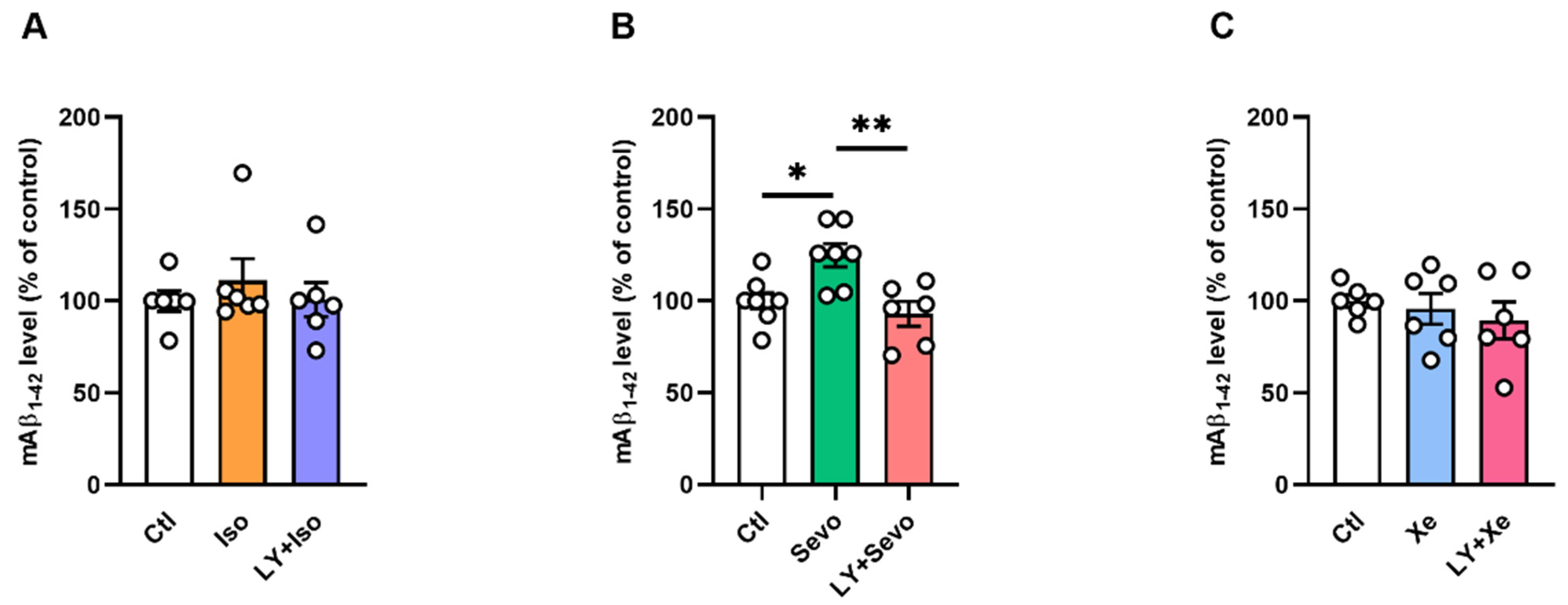 Ijms 23 06637 g001 550