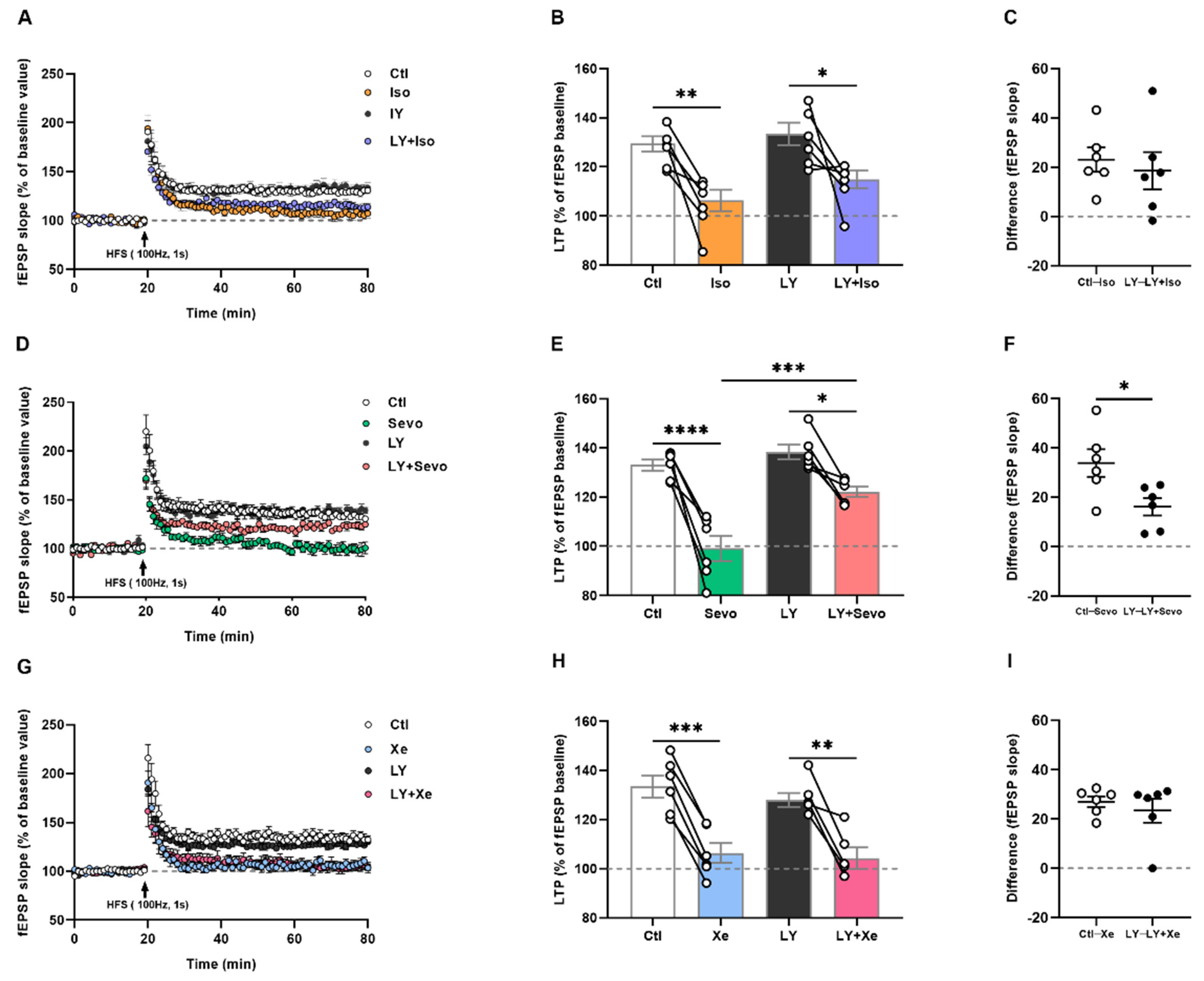 Ijms 23 06637 g007 550
