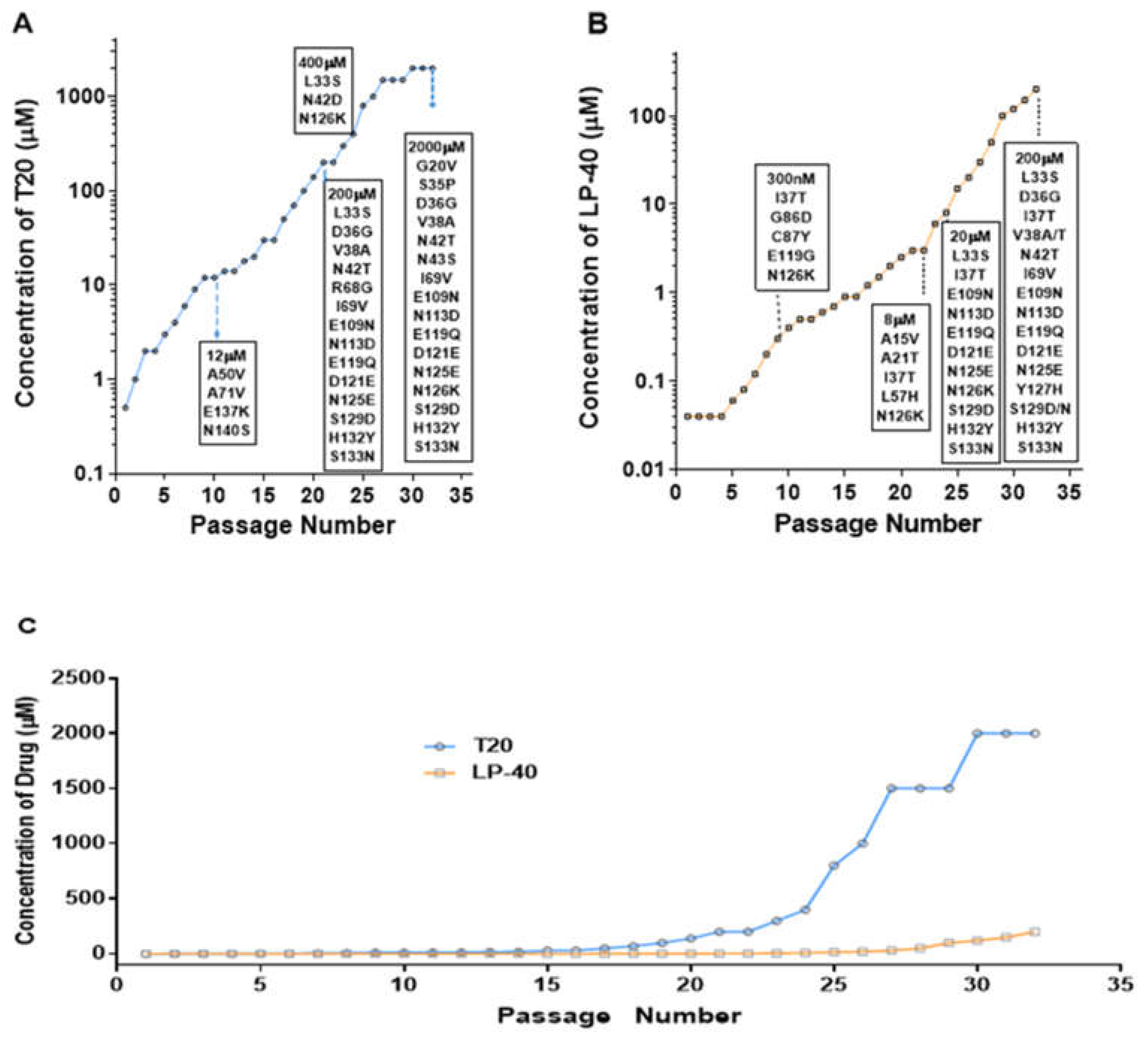 Ijms 23 06638 g002 550