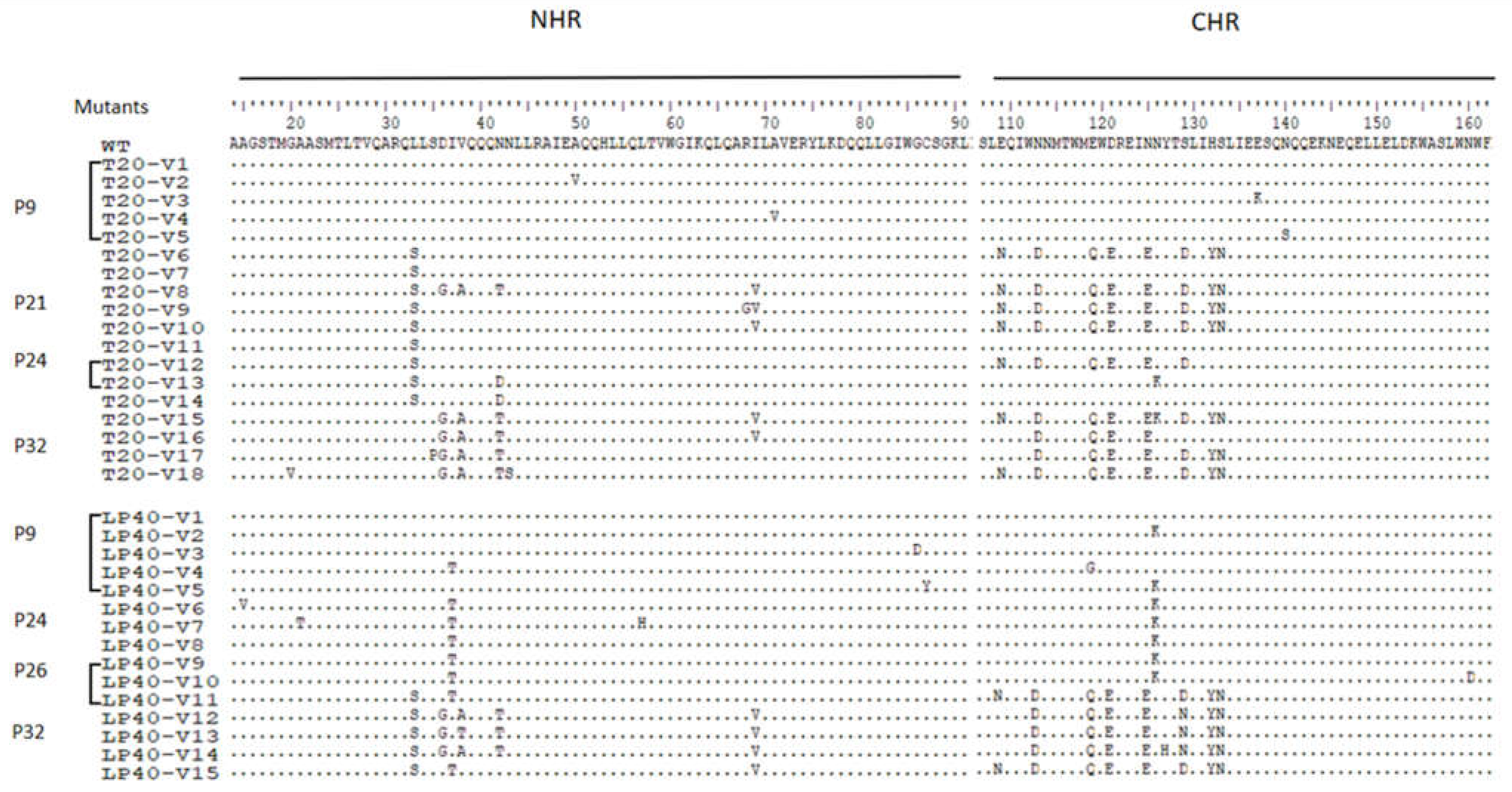 Ijms 23 06638 g003 550