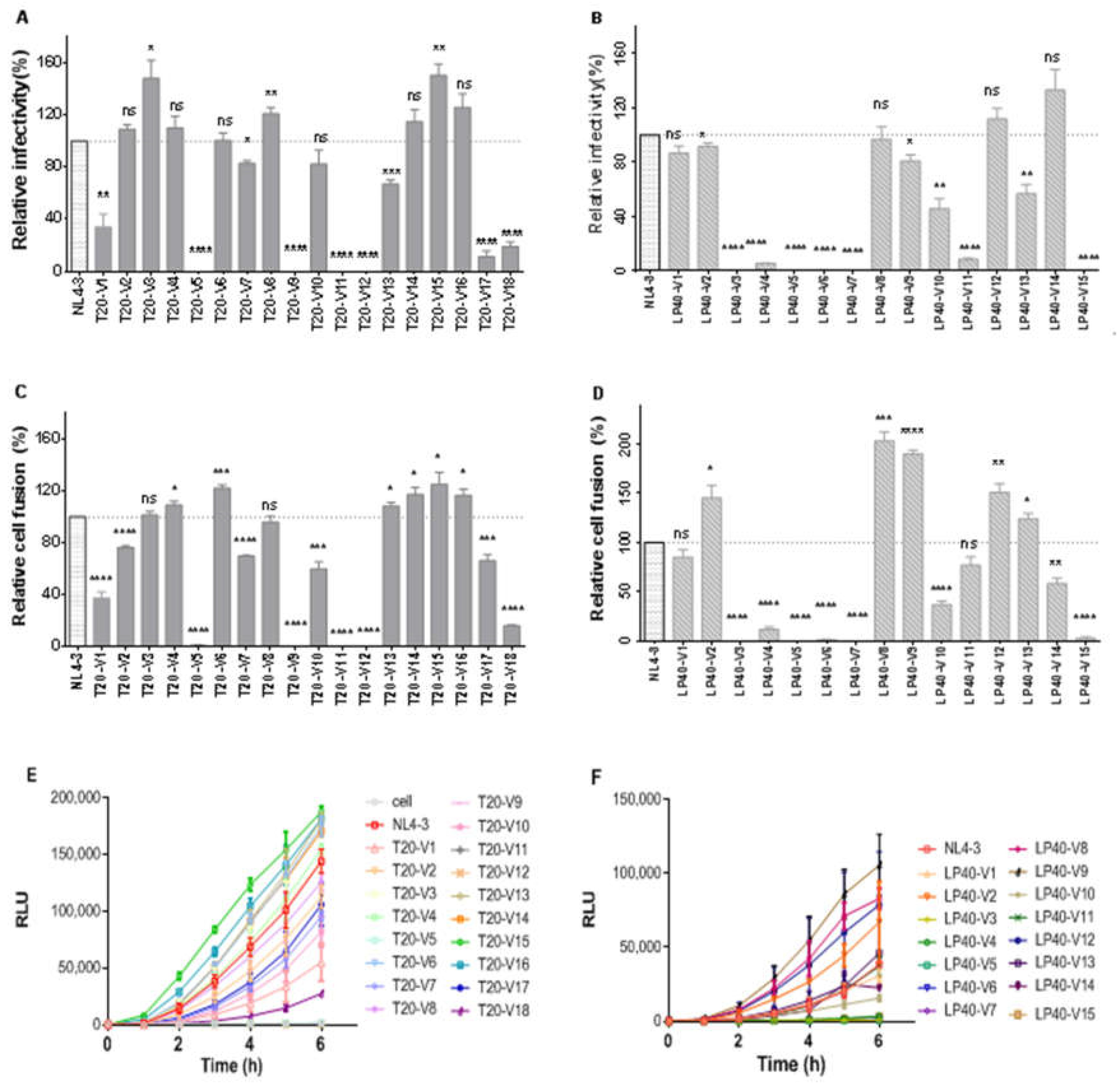 Ijms 23 06638 g004 550
