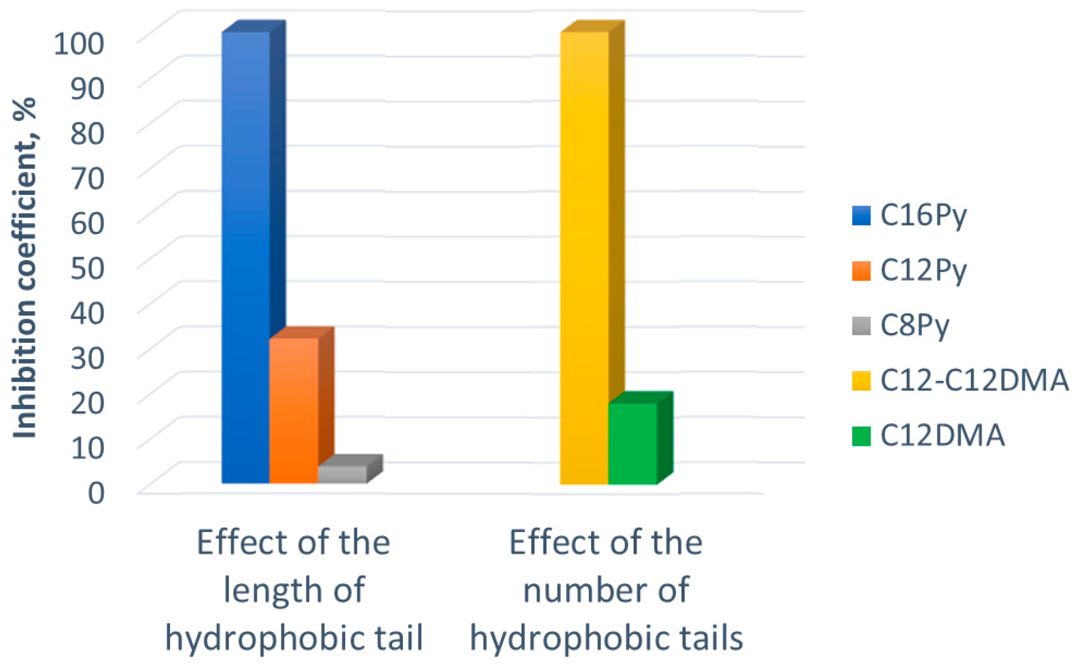 Ijms 23 06645 g002 Ijms 23 06645 g002