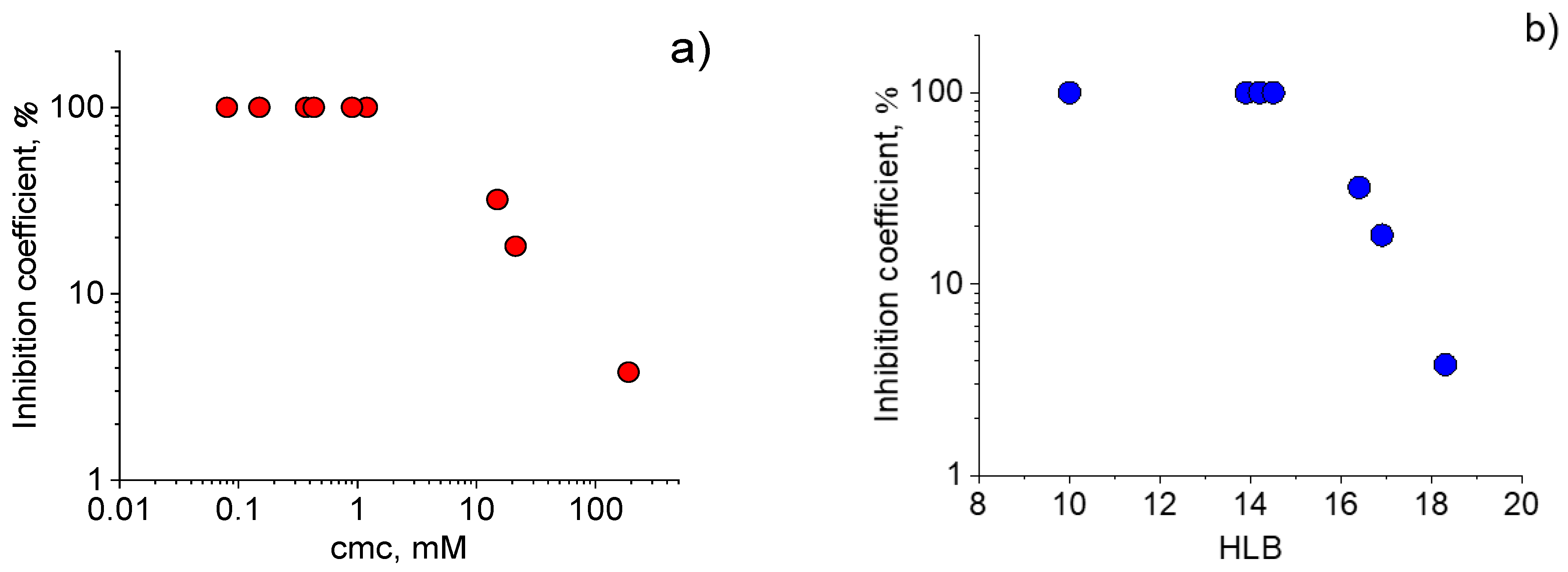 Ijms 23 06645 g003 Ijms 23 06645 g003