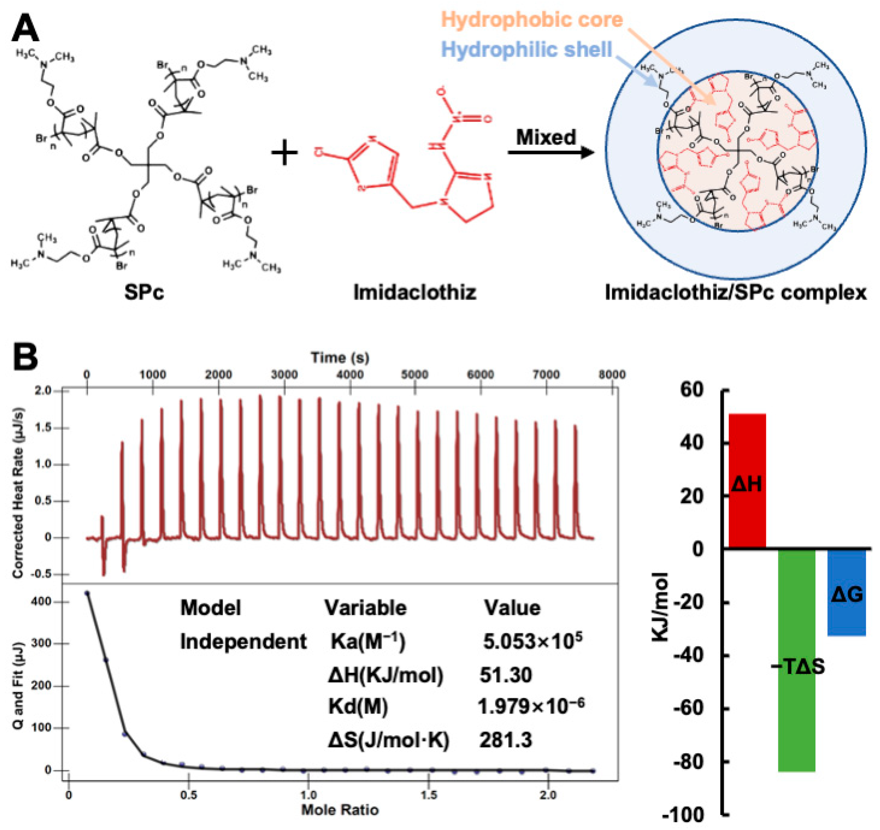 Ijms 23 06651 g001 550