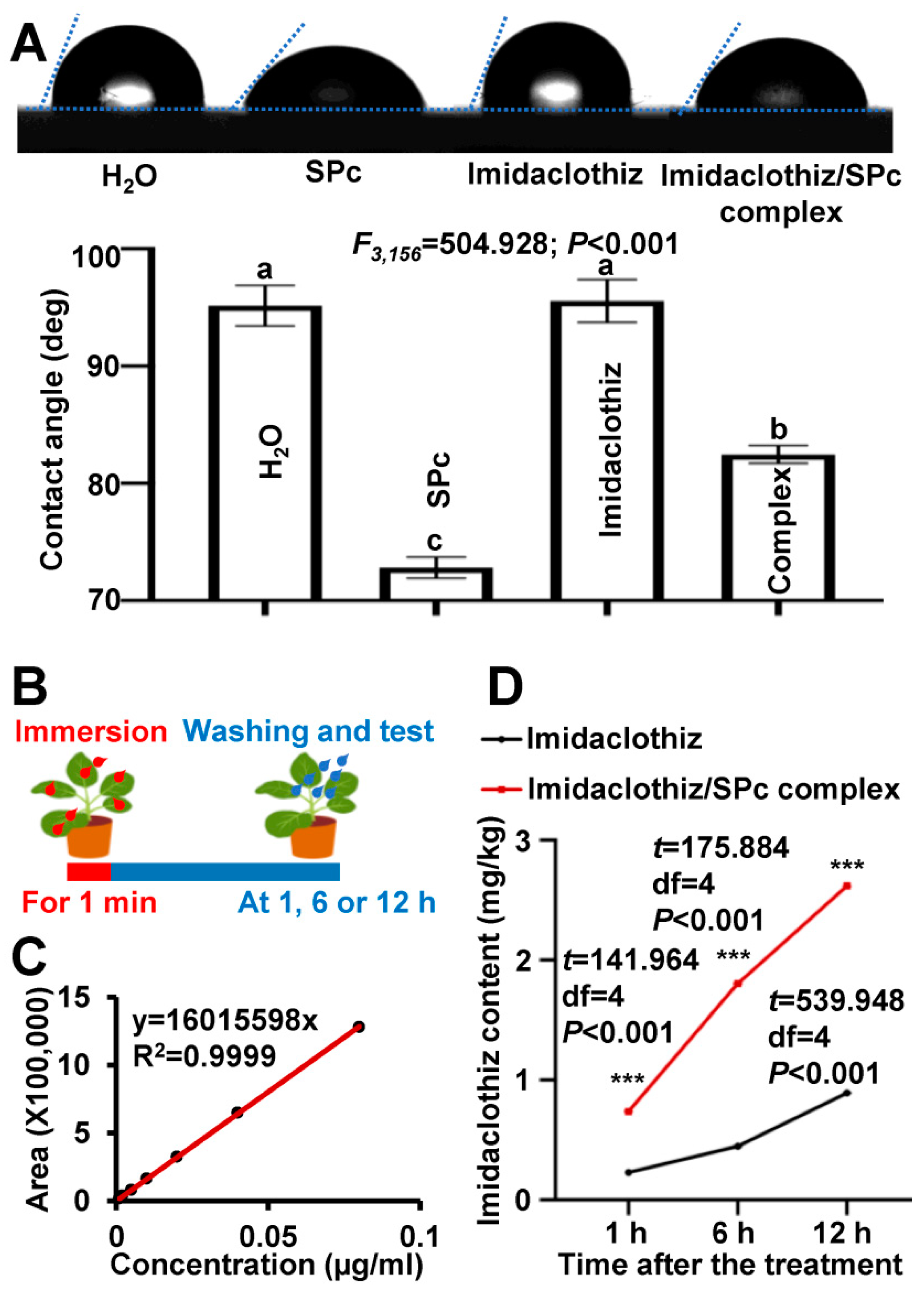 Ijms 23 06651 g003 550