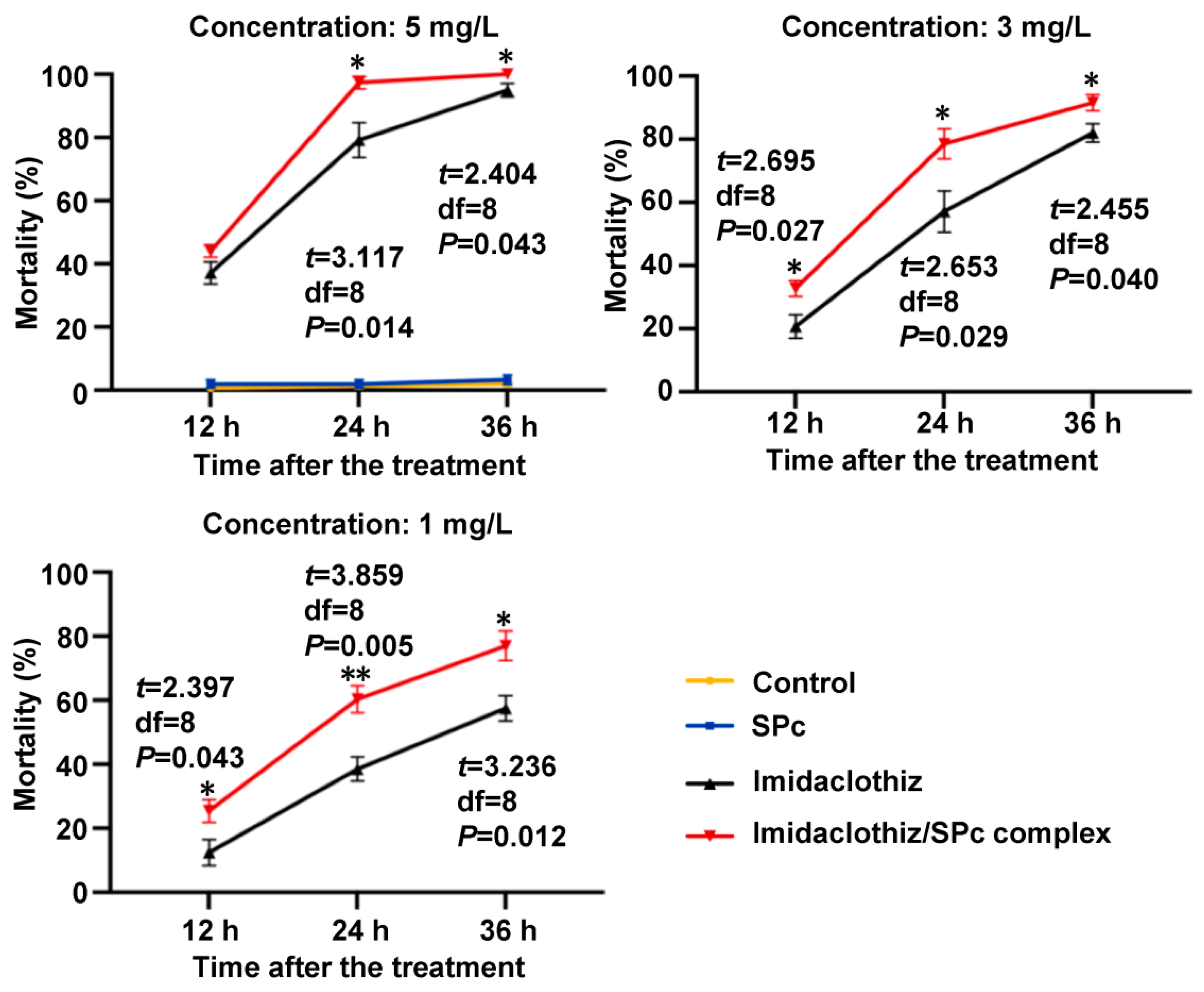 Ijms 23 06651 g004 550