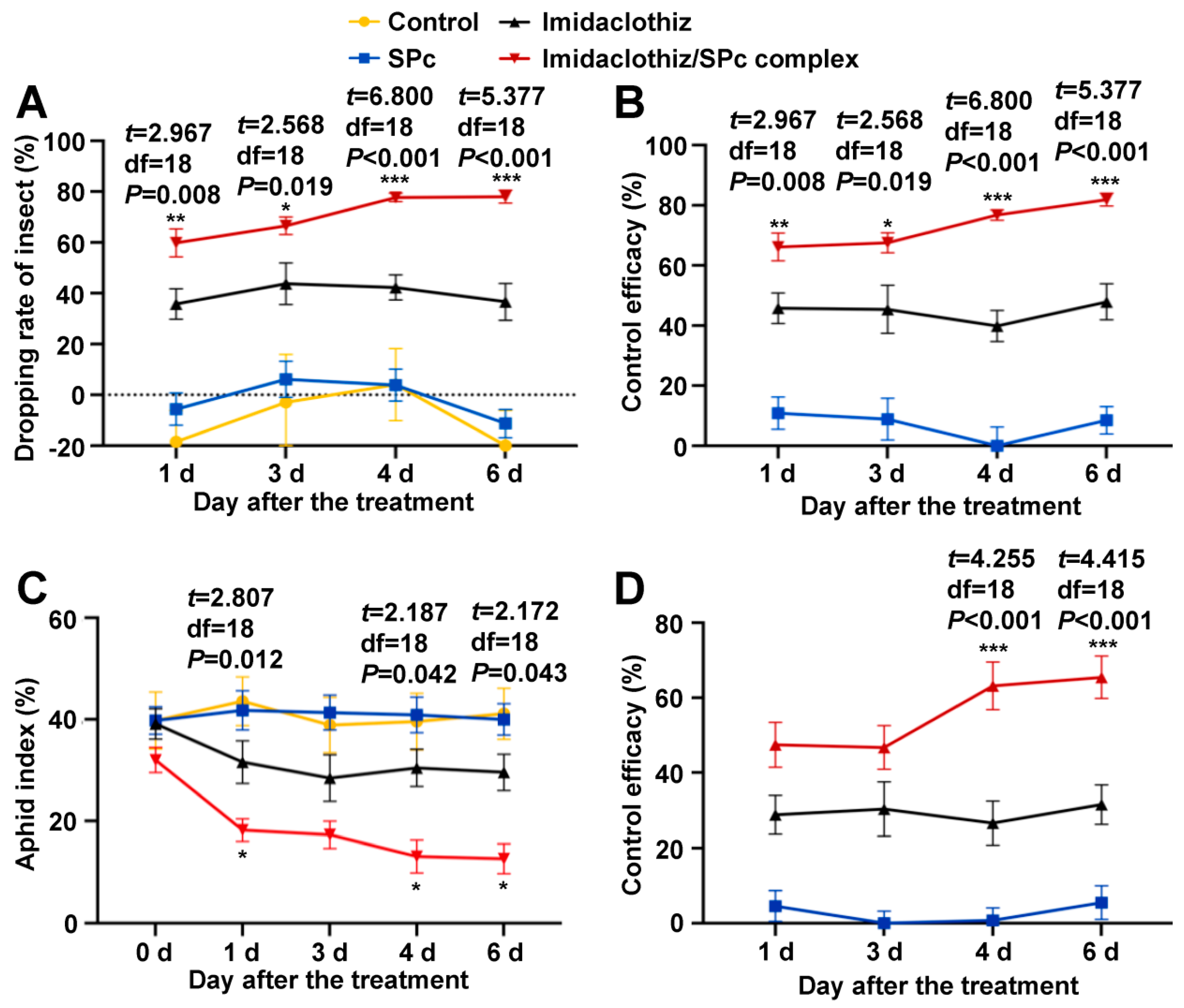 Ijms 23 06651 g005 550