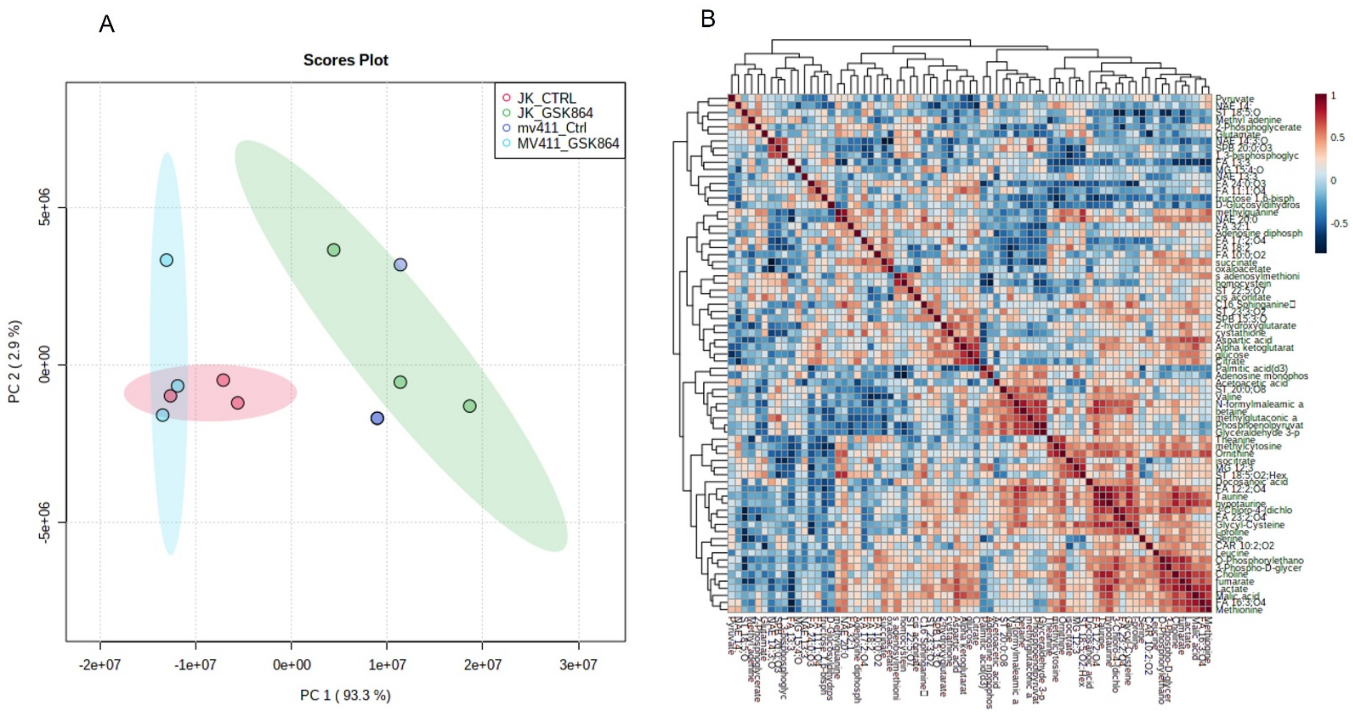 Ijms 23 06653 g002a 550