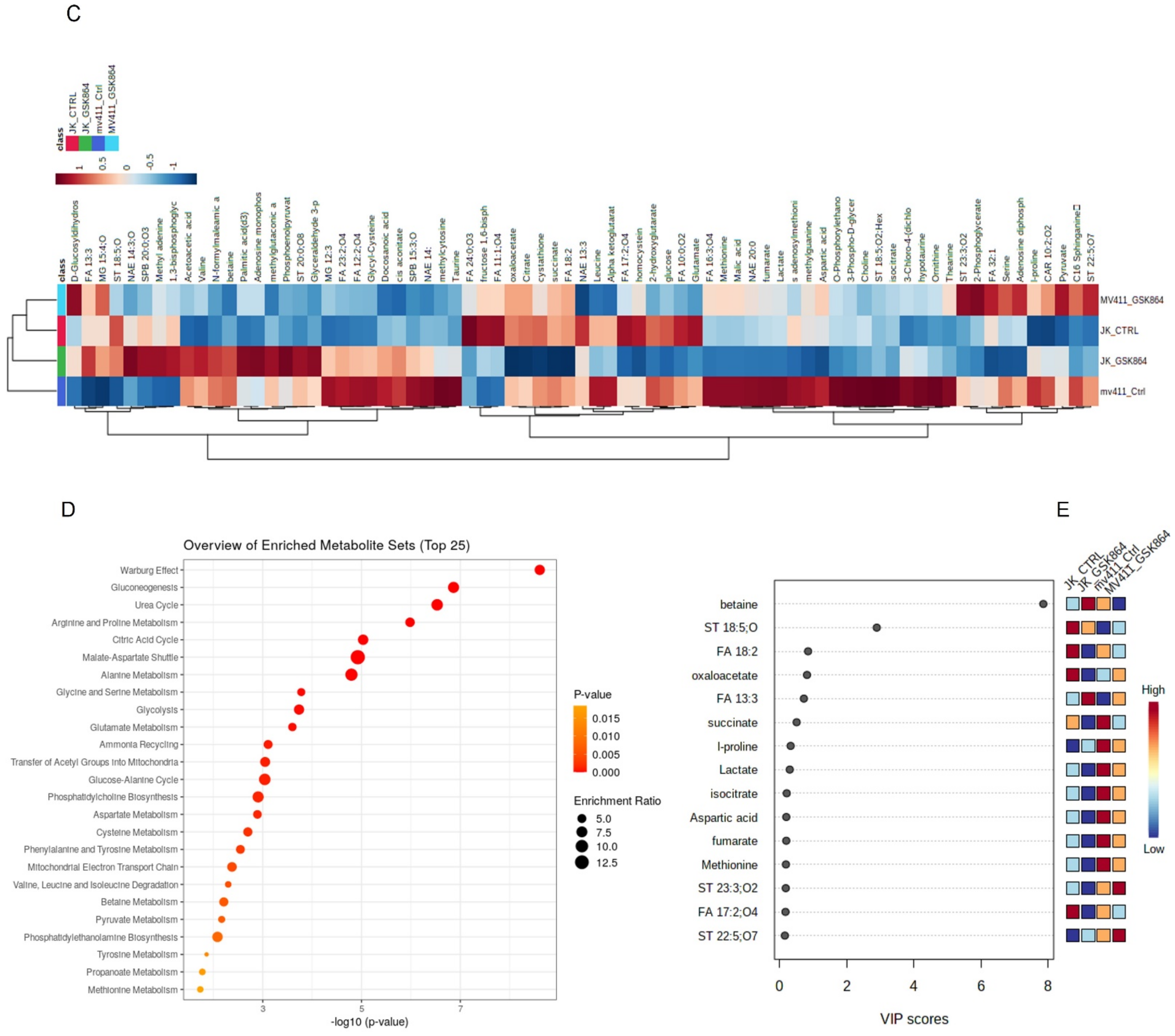 Ijms 23 06653 g002b 550