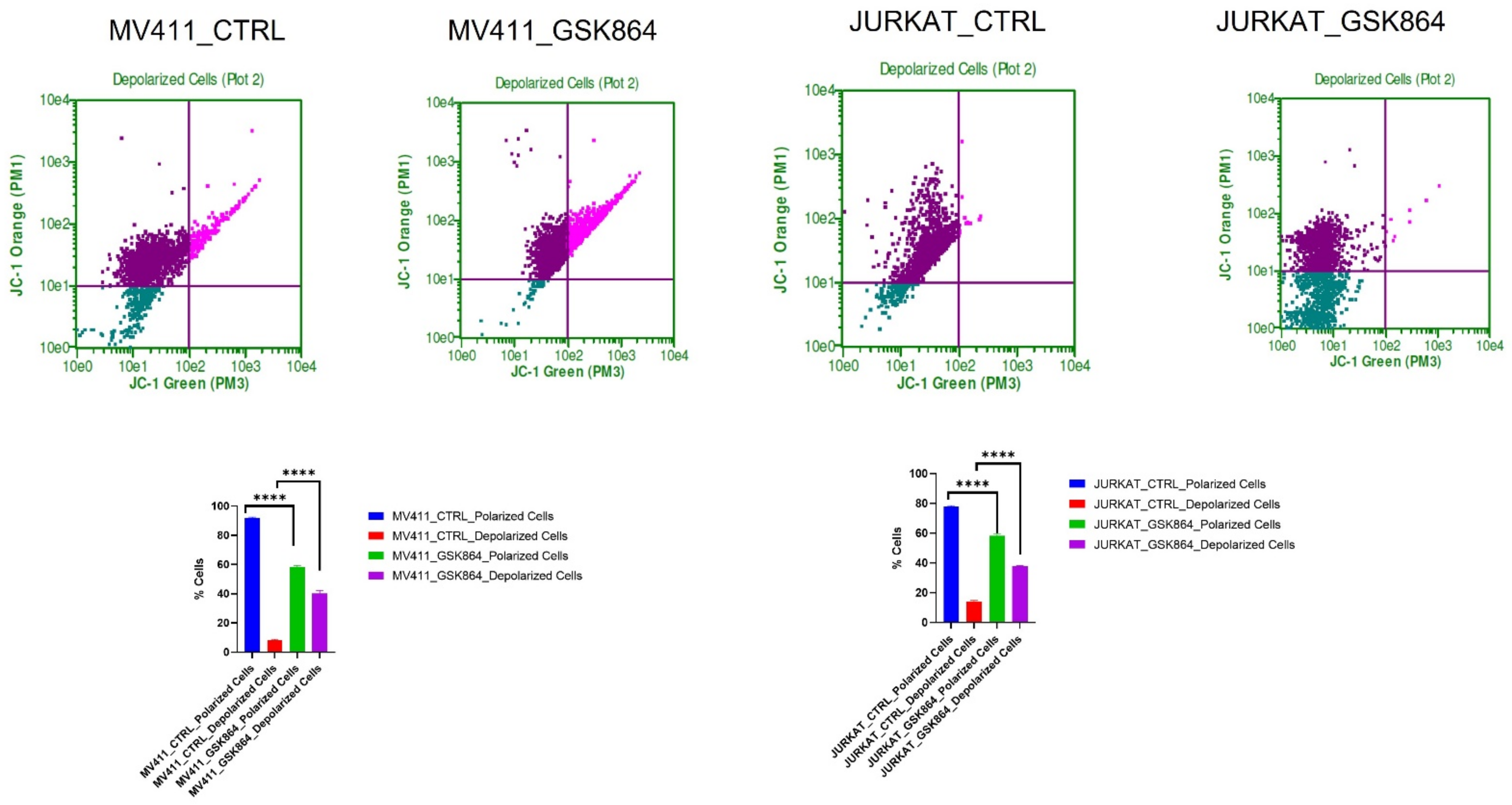 Ijms 23 06653 g006 550