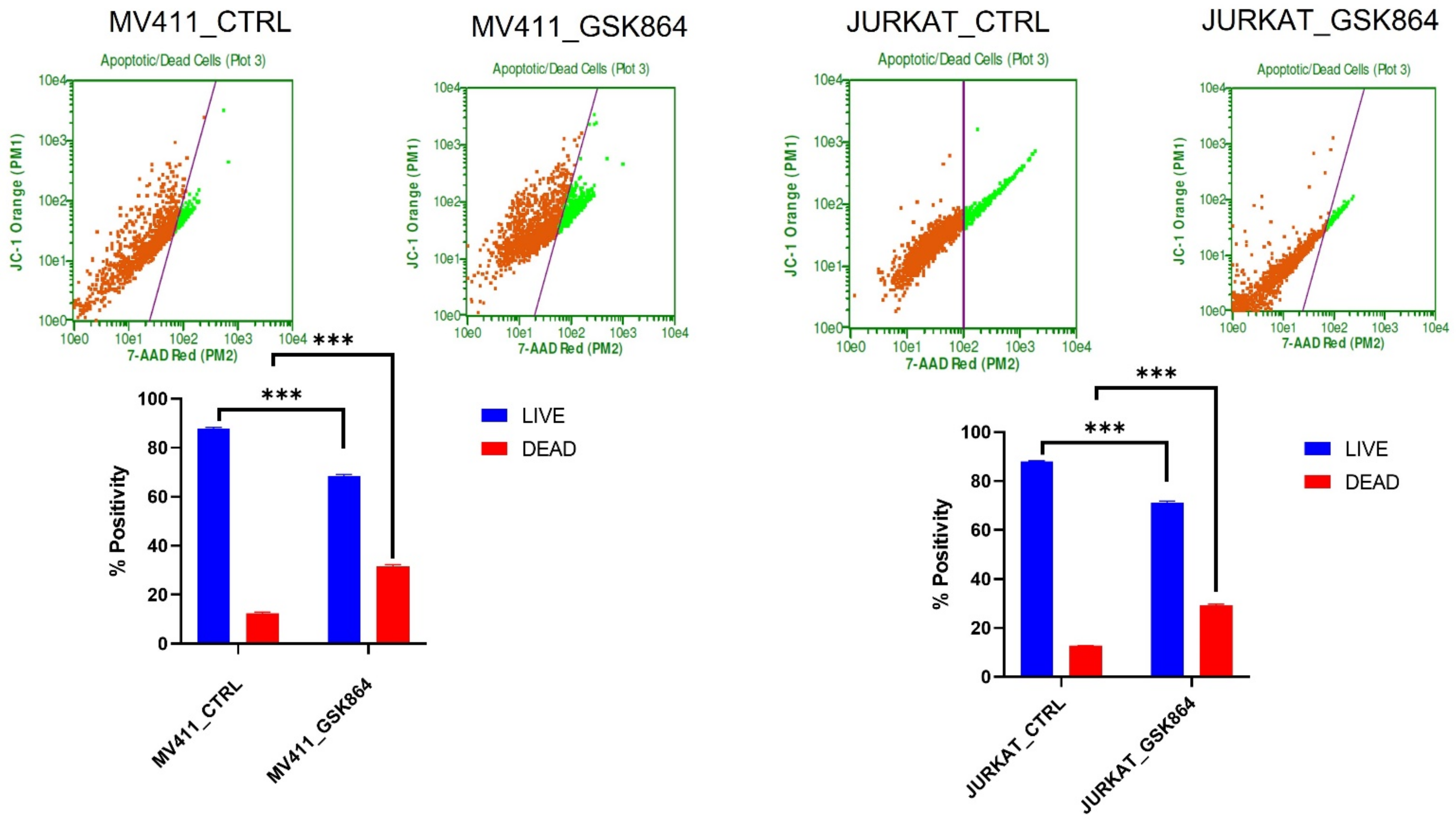 Ijms 23 06653 g008 550